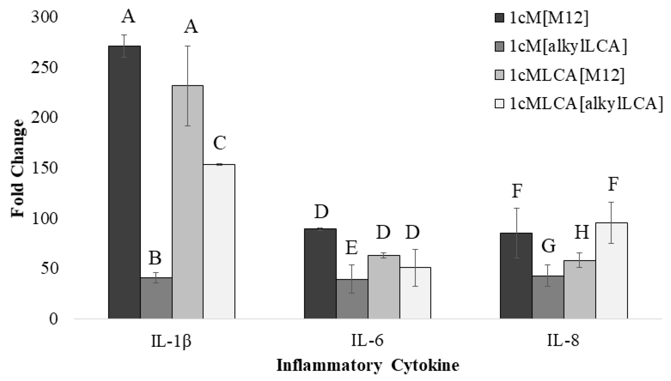 Nanomaterials 08 00084 g005 550