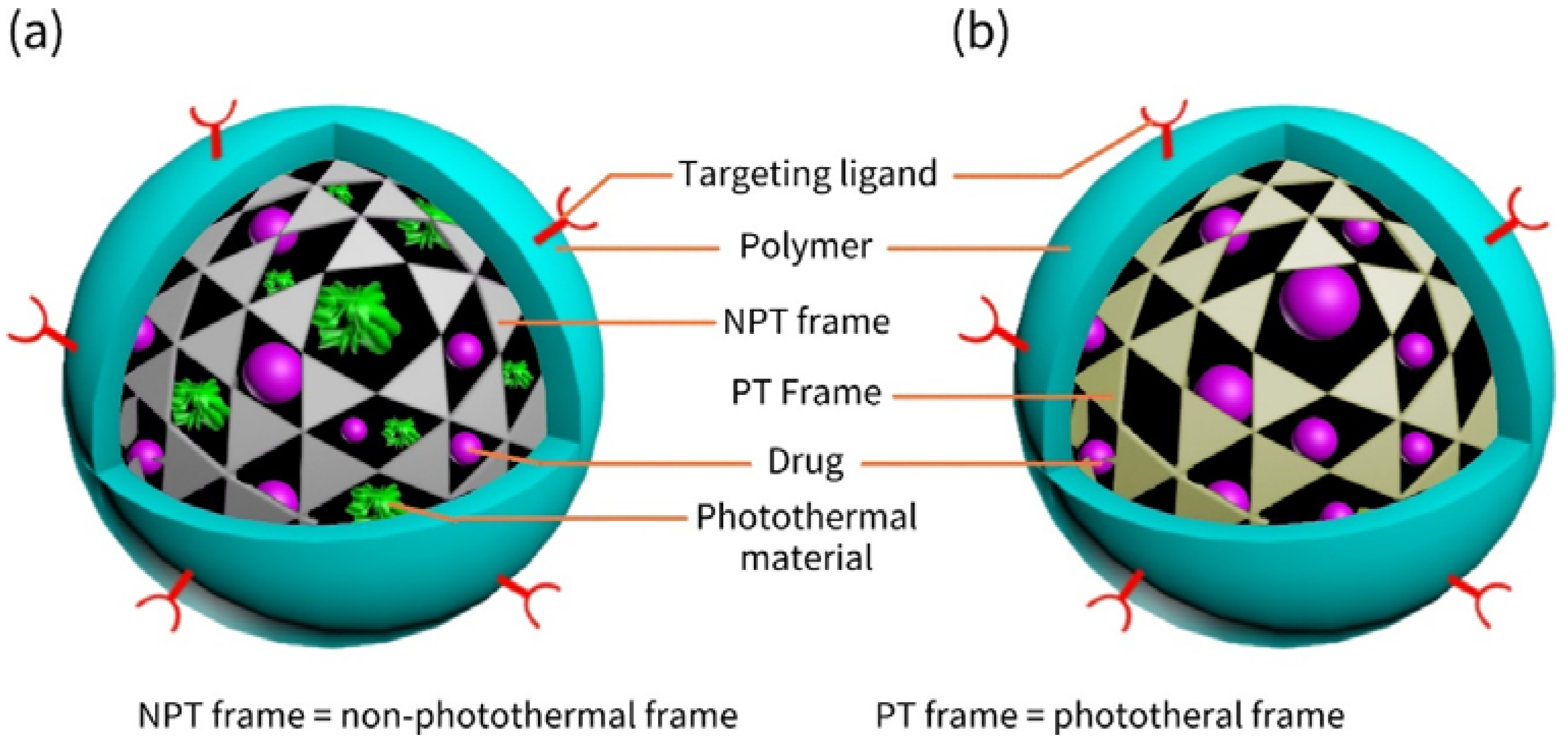 Nanomaterials 08 00085 g003 550