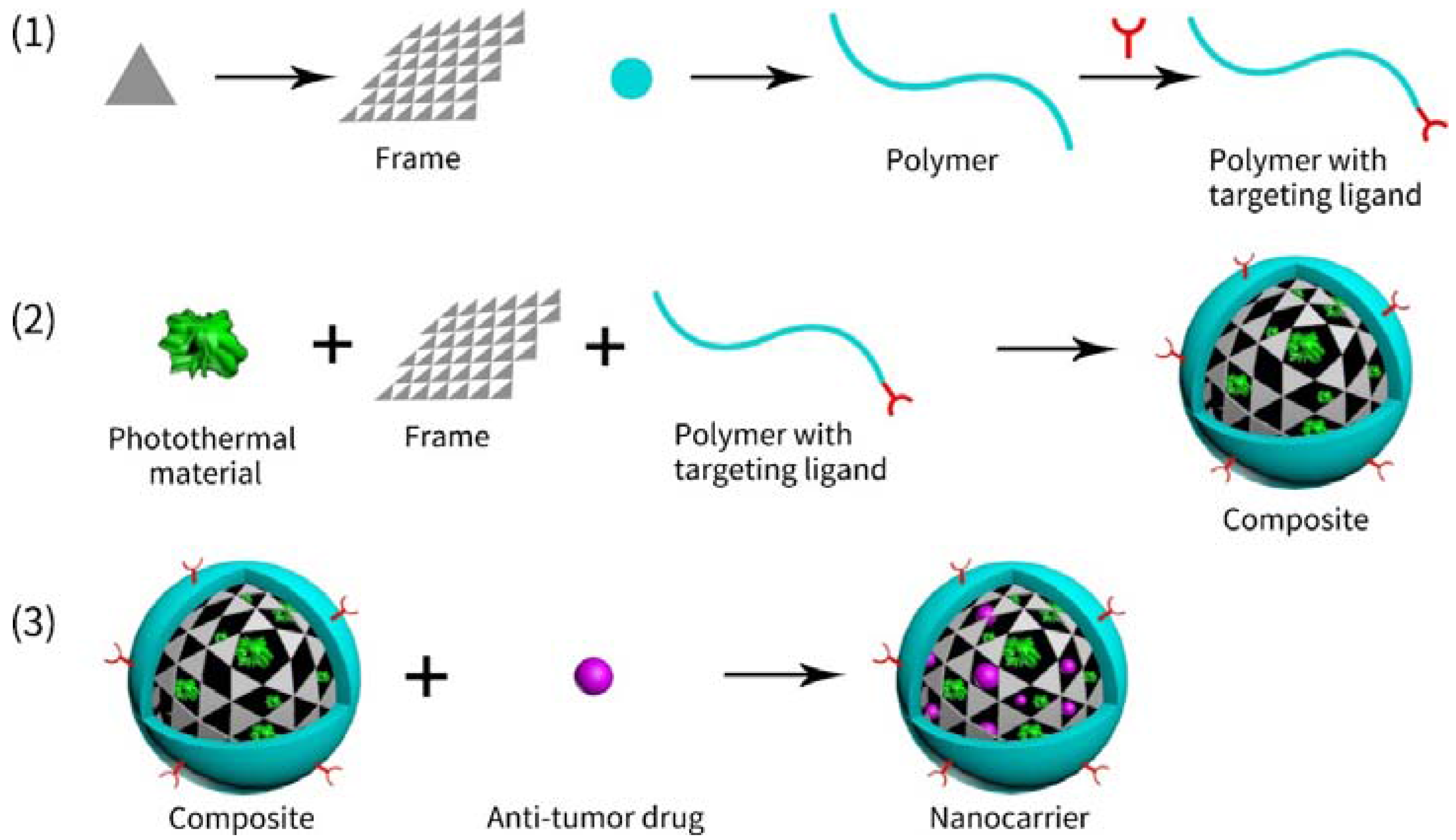 Nanomaterials 08 00085 g004 550
