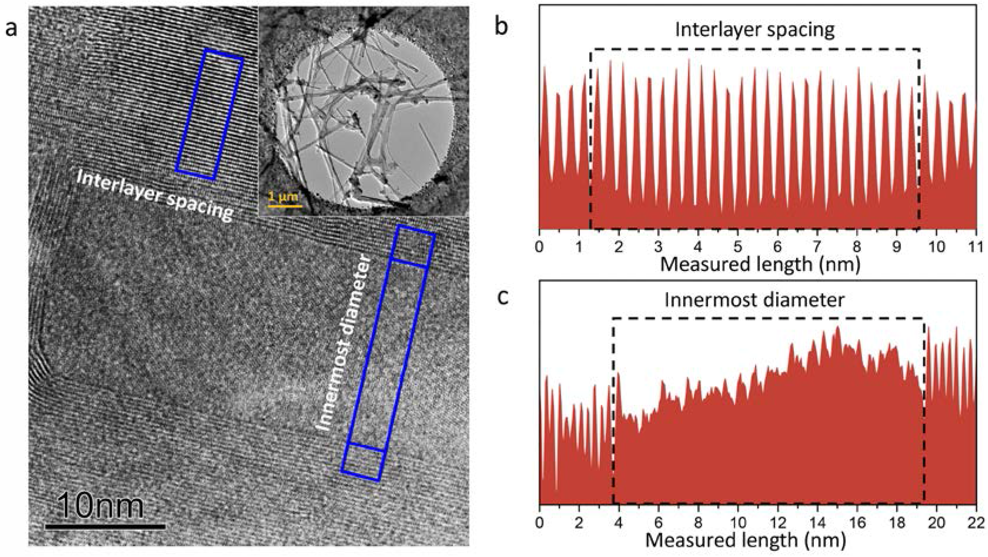 Nanomaterials 08 00086 g002