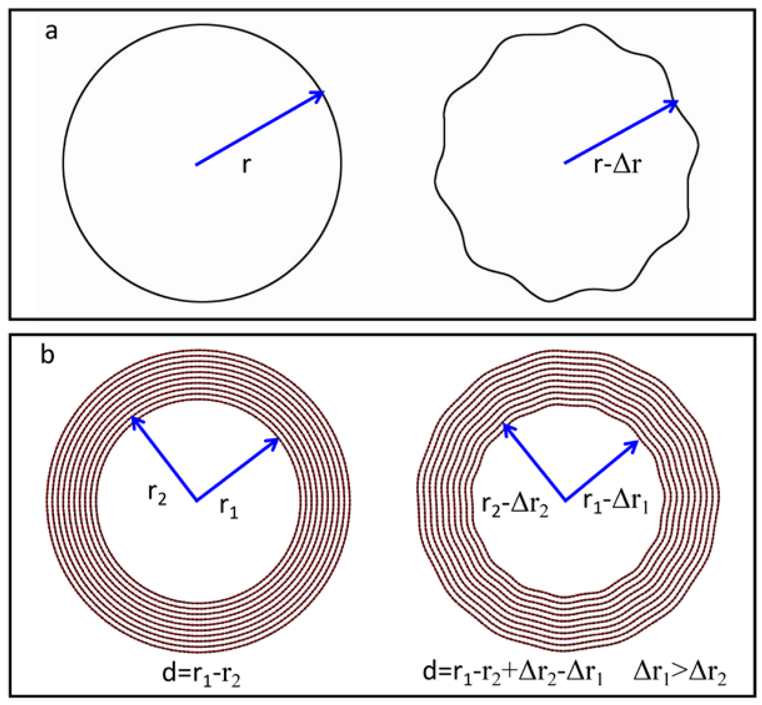 Nanomaterials 08 00086 g004