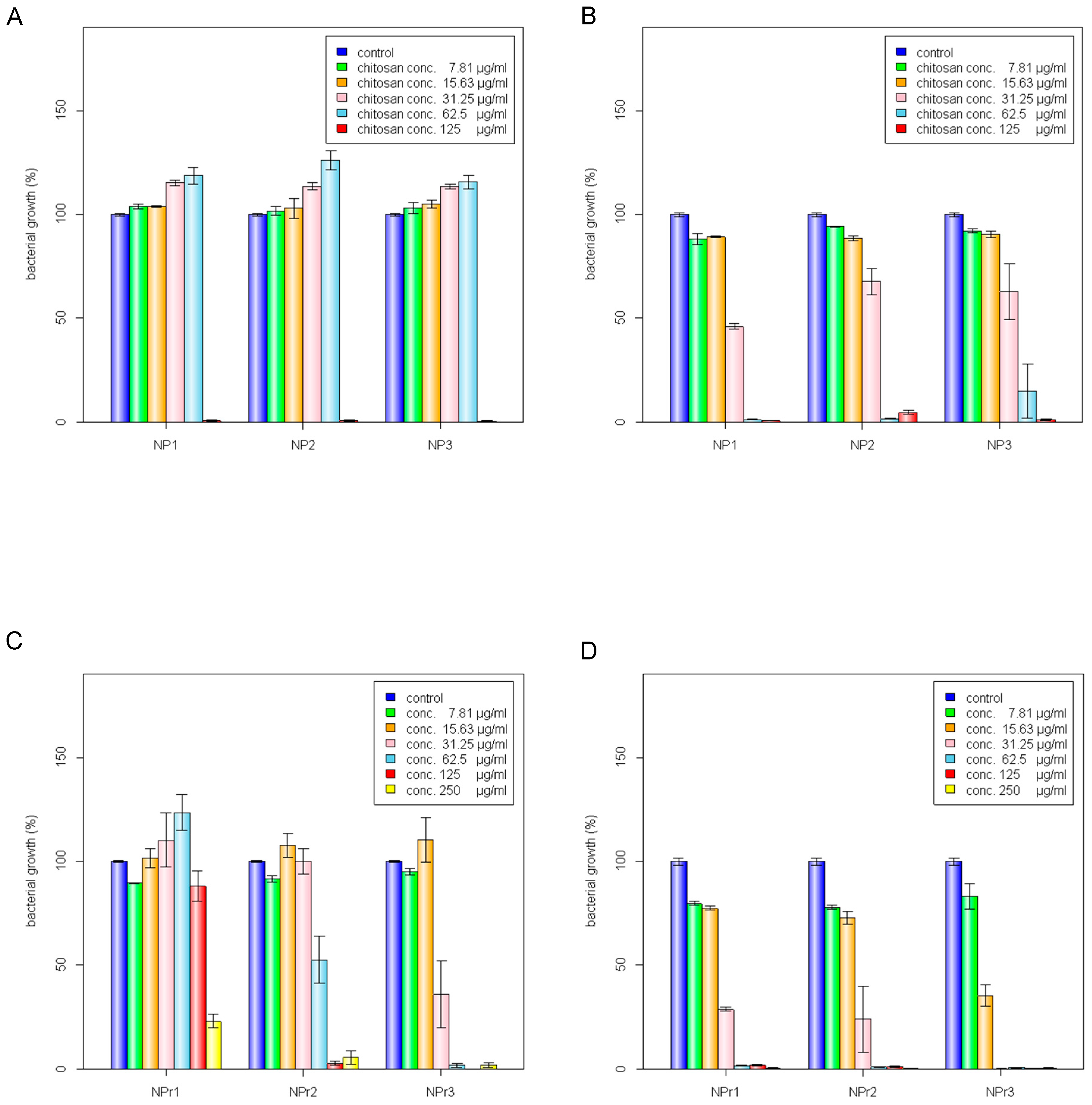 Nanomaterials 08 00088 g002a 550