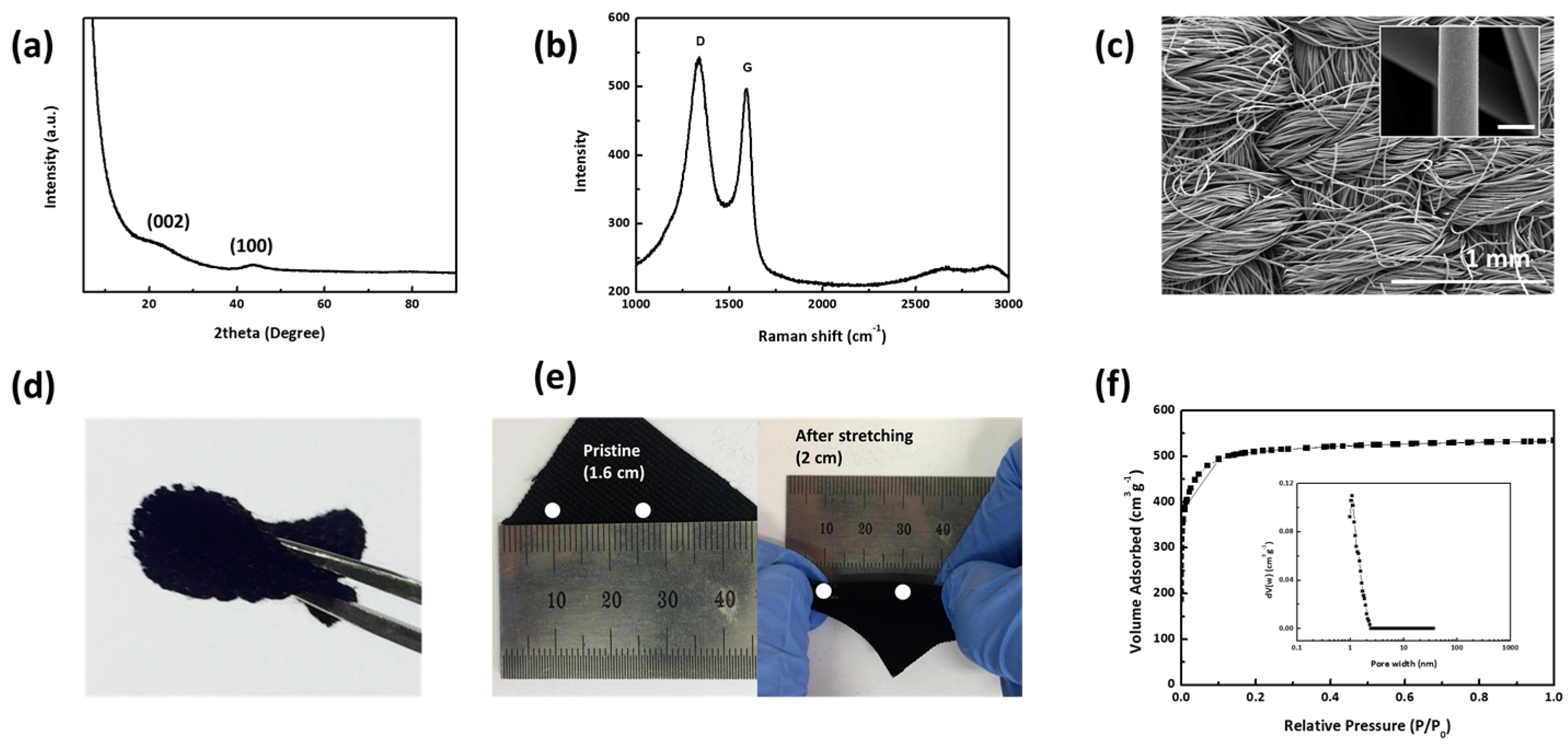 Nanomaterials 08 00090 g001 550