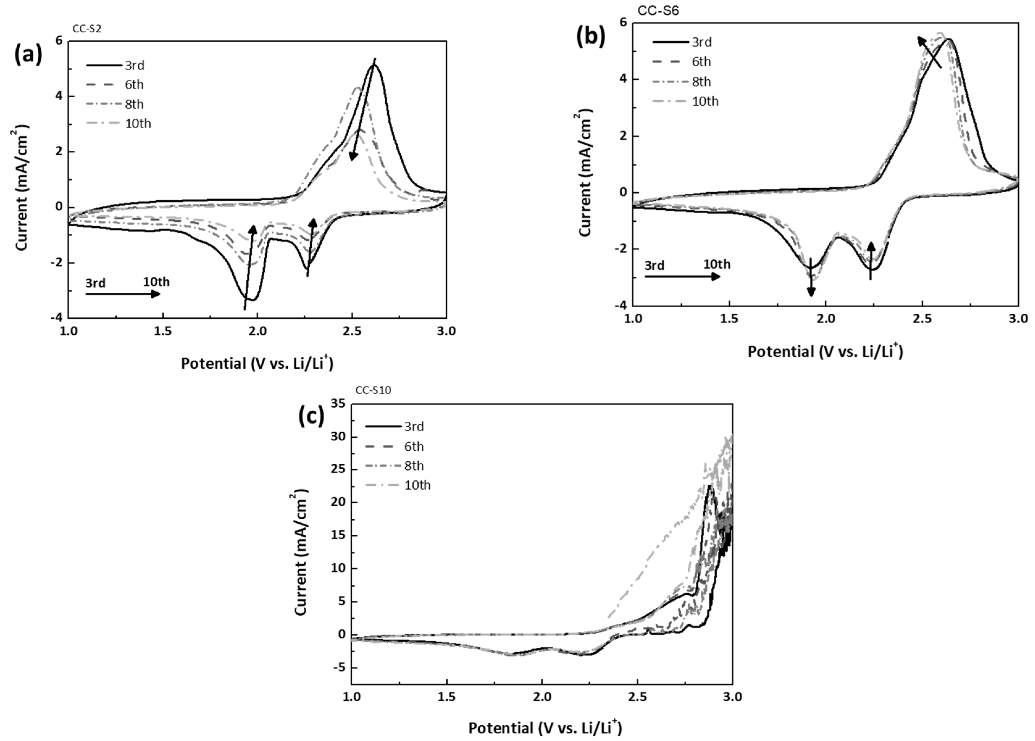Nanomaterials 08 00090 g002 550