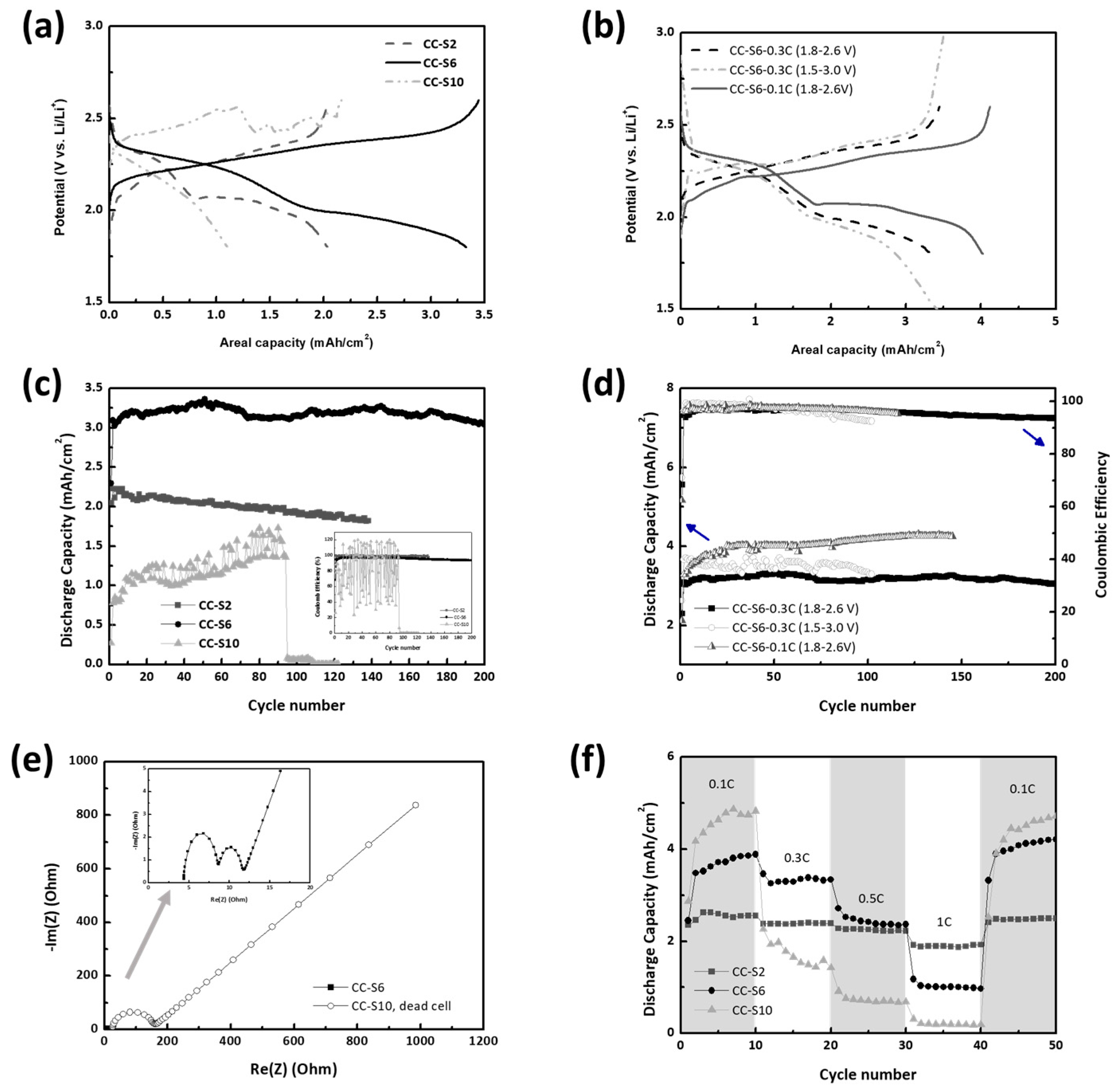 Nanomaterials 08 00090 g003 550