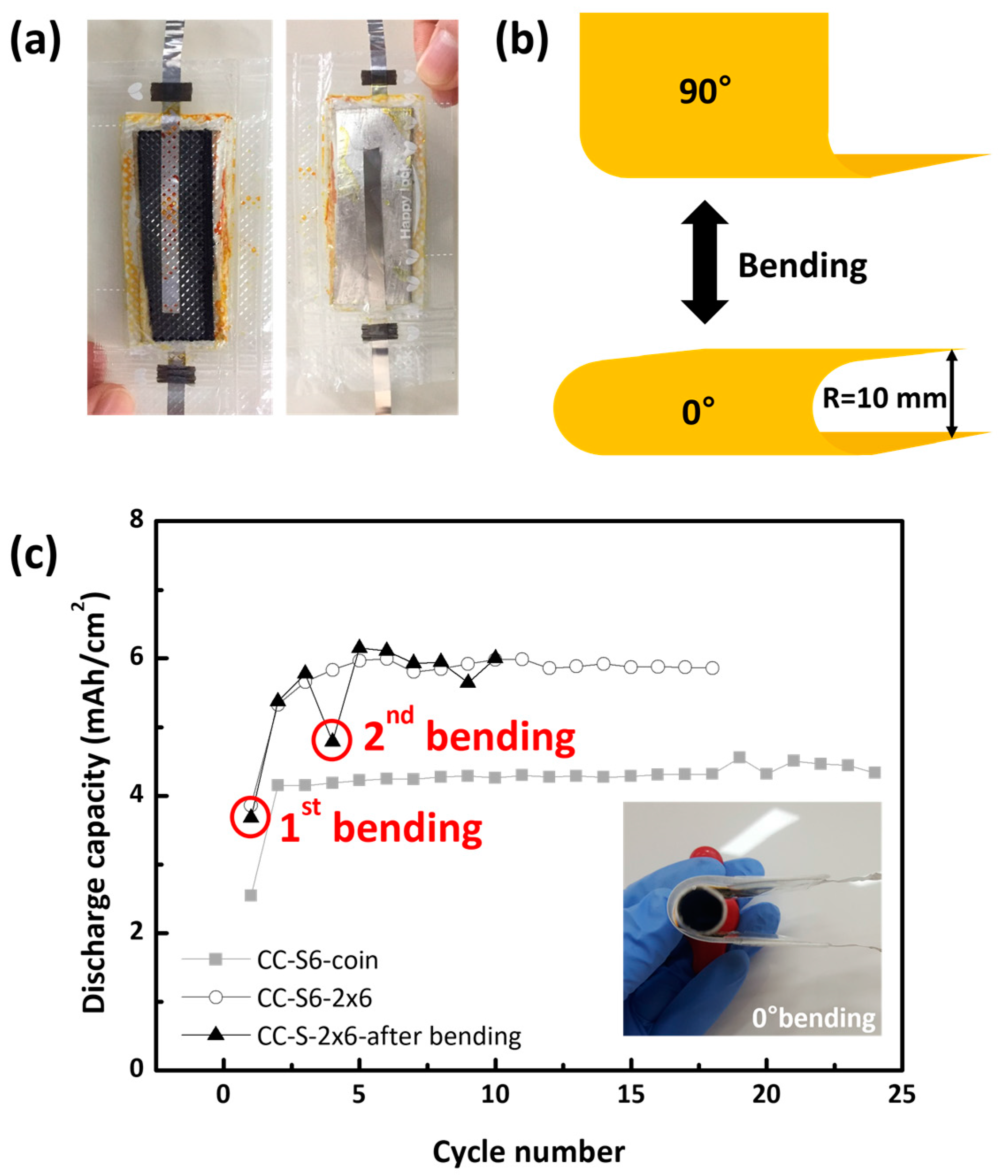 Nanomaterials 08 00090 g004 550