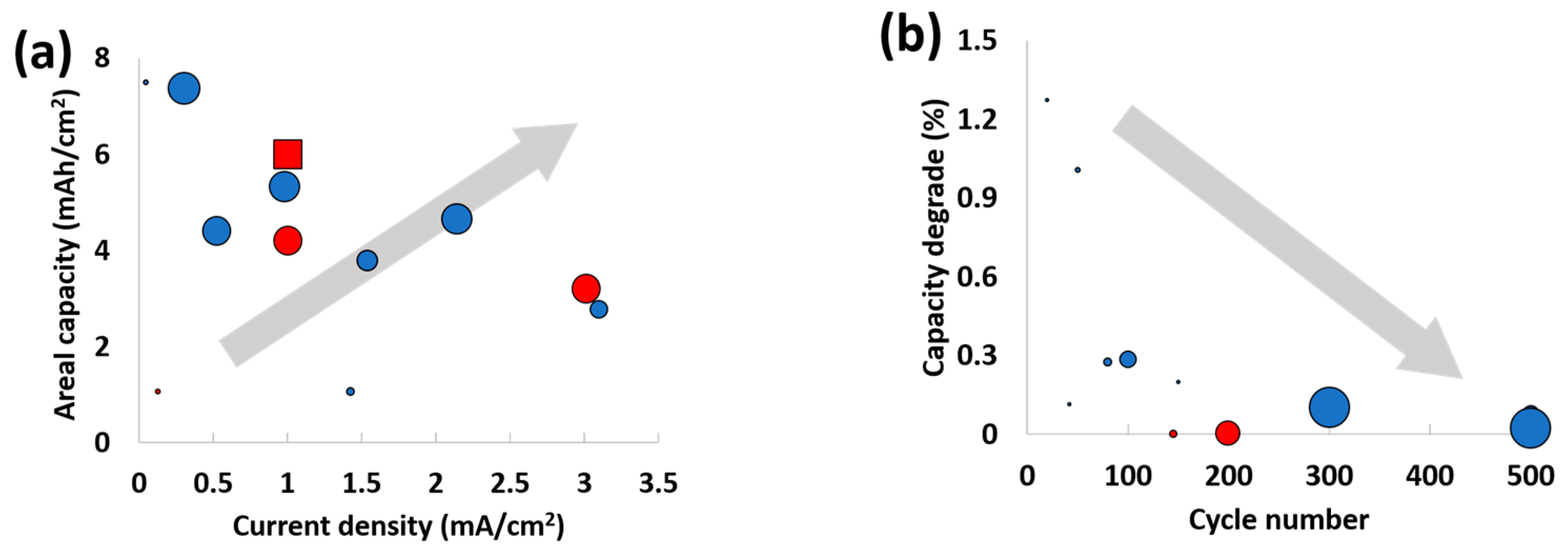 Nanomaterials 08 00090 g005 550