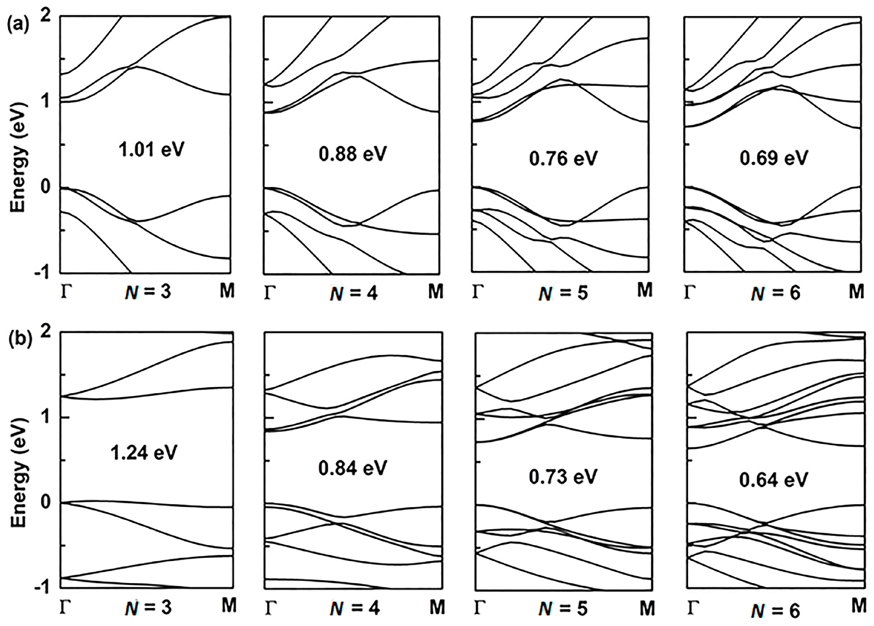 Nanomaterials 08 00092 g004 Nanomaterials 08 00092 g004