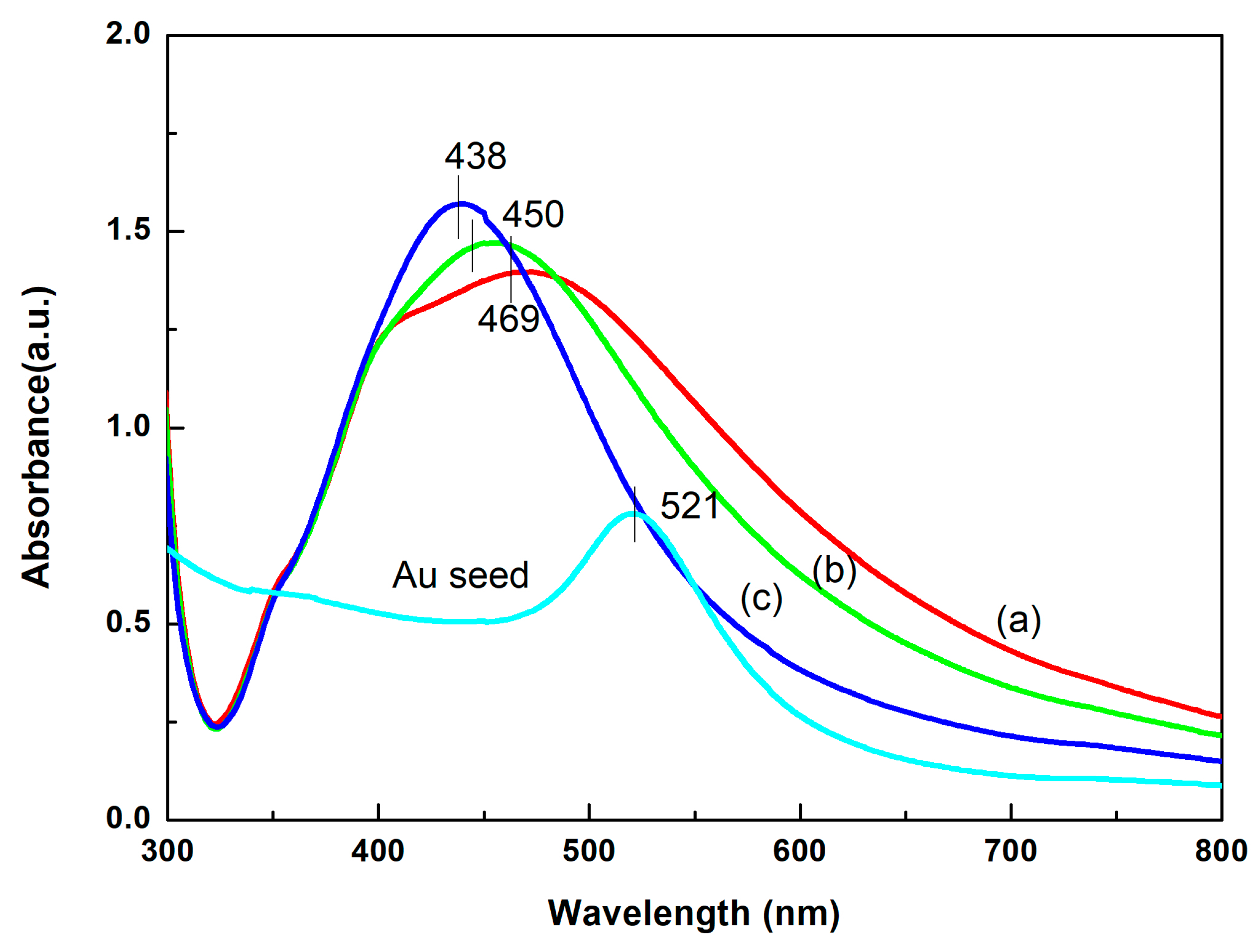 Nanomaterials 08 00094 g002 550
