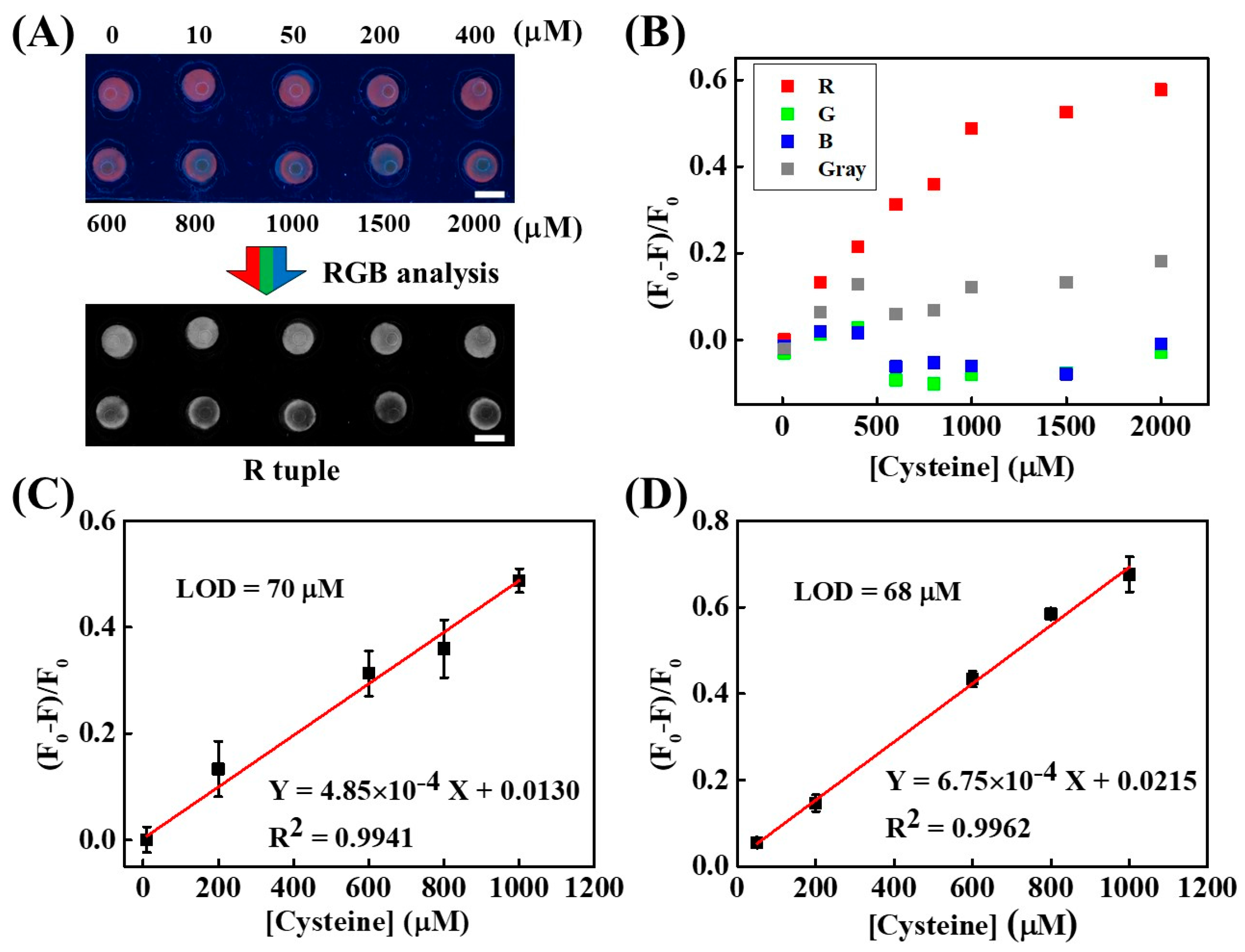 Nanomaterials 08 00097 g002