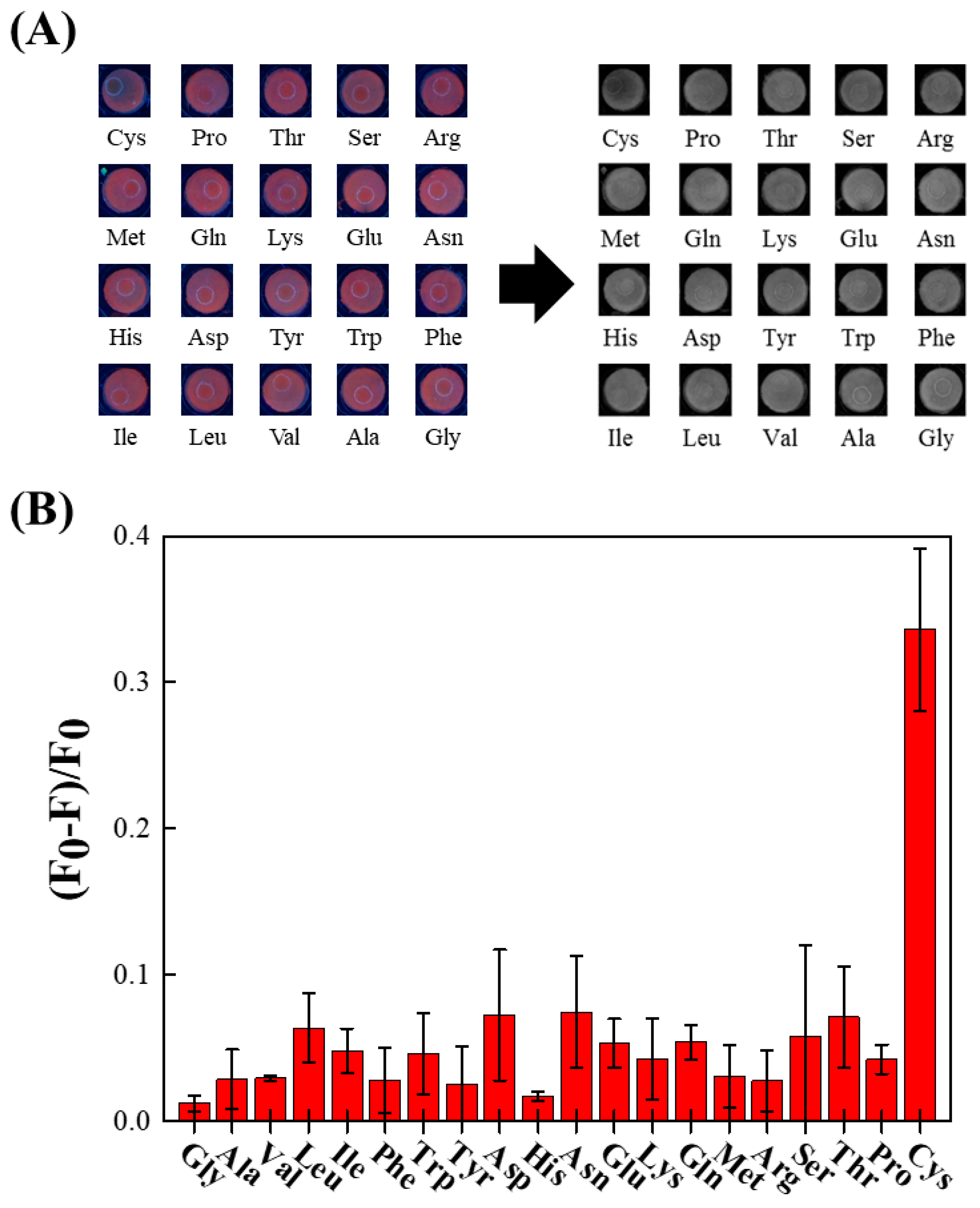 Nanomaterials 08 00097 g003