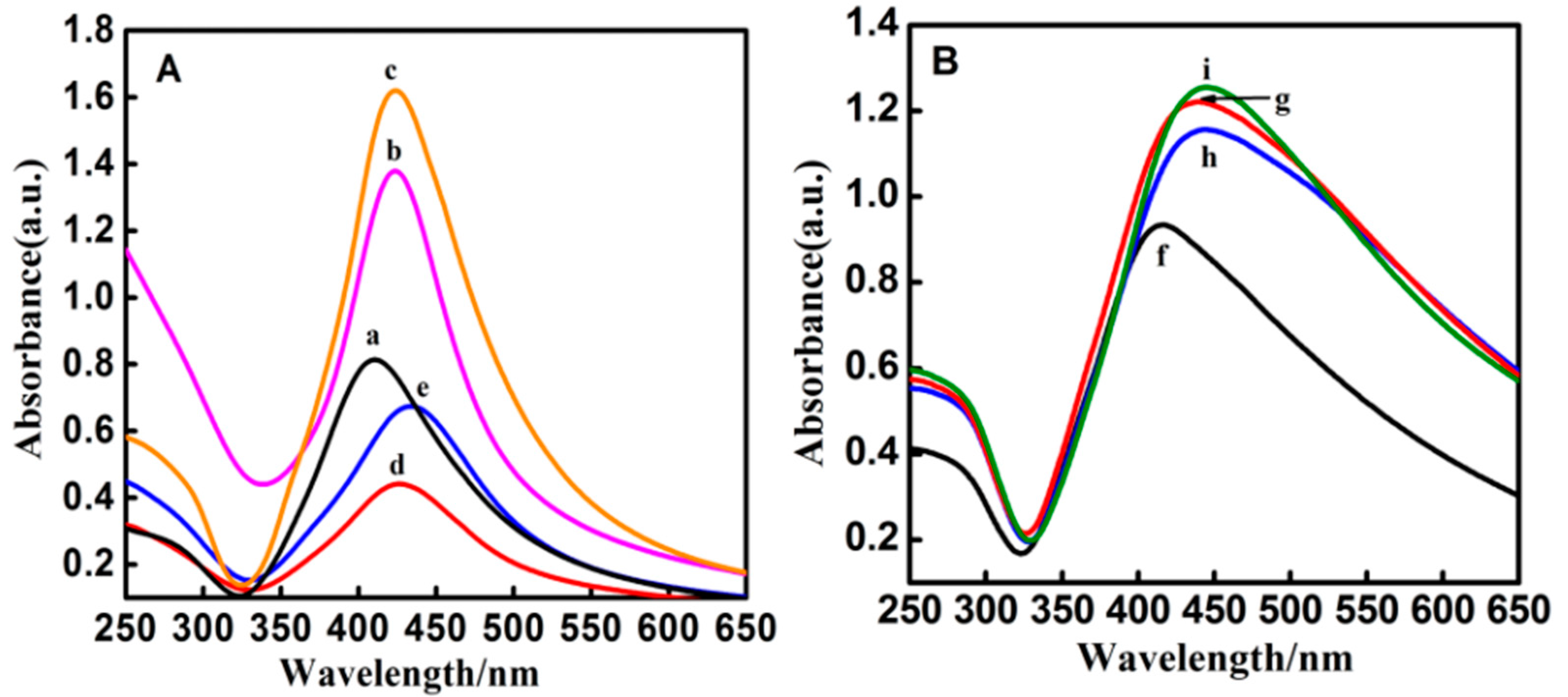 Nanomaterials 08 00098 g002
