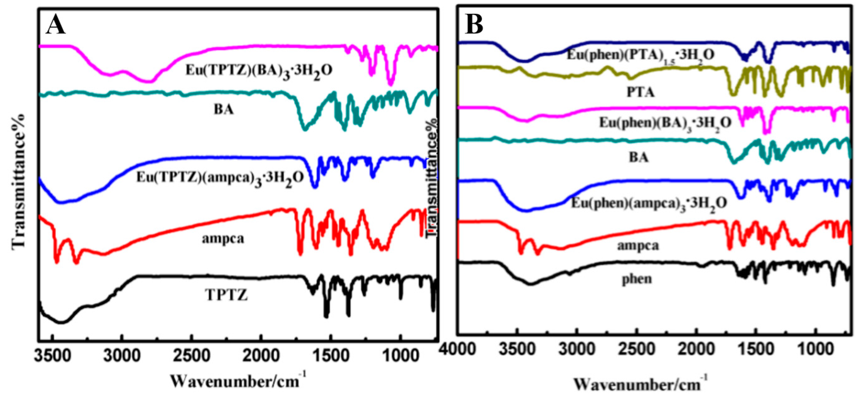 Nanomaterials 08 00098 g003
