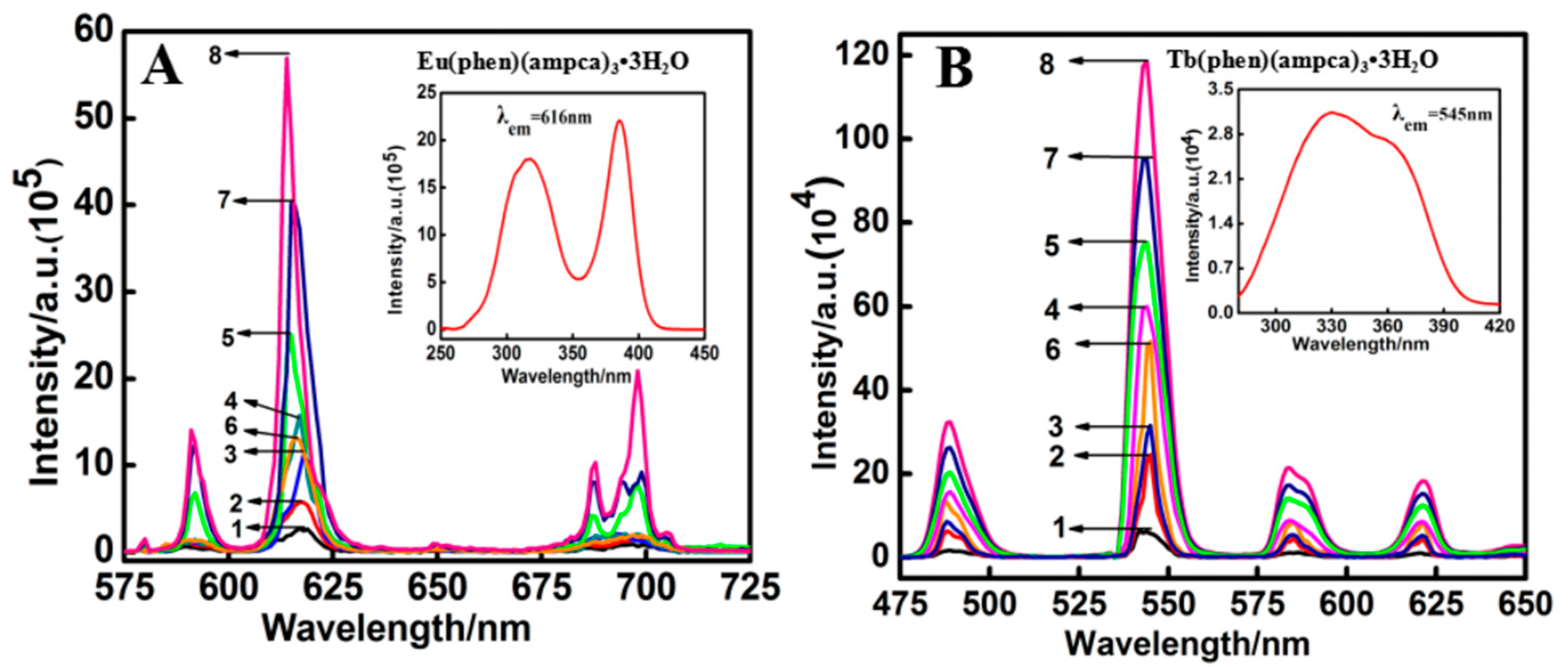 Nanomaterials 08 00098 g004