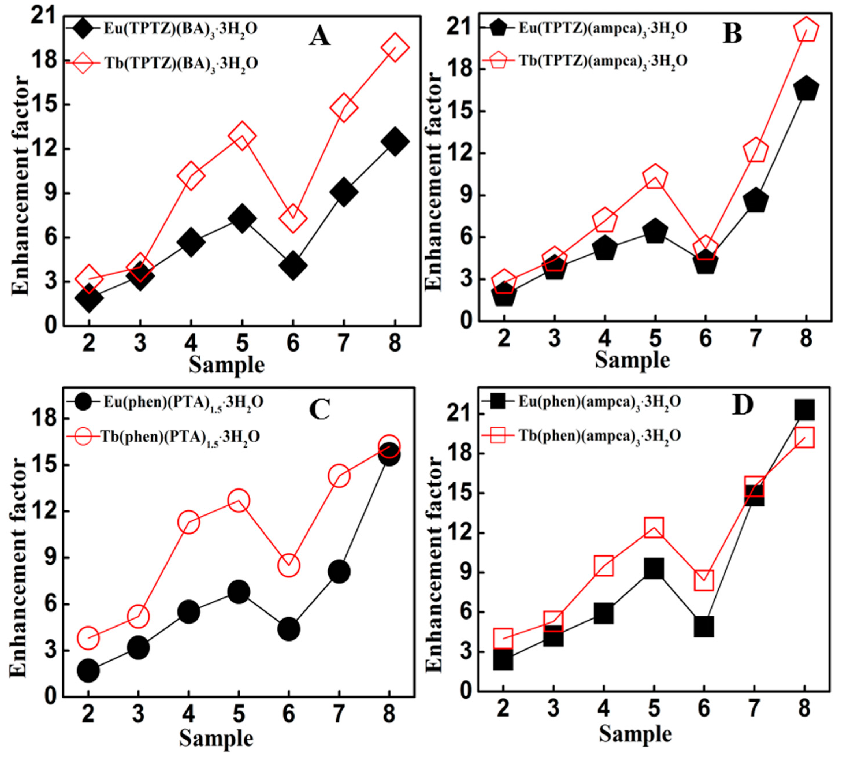Nanomaterials 08 00098 g005