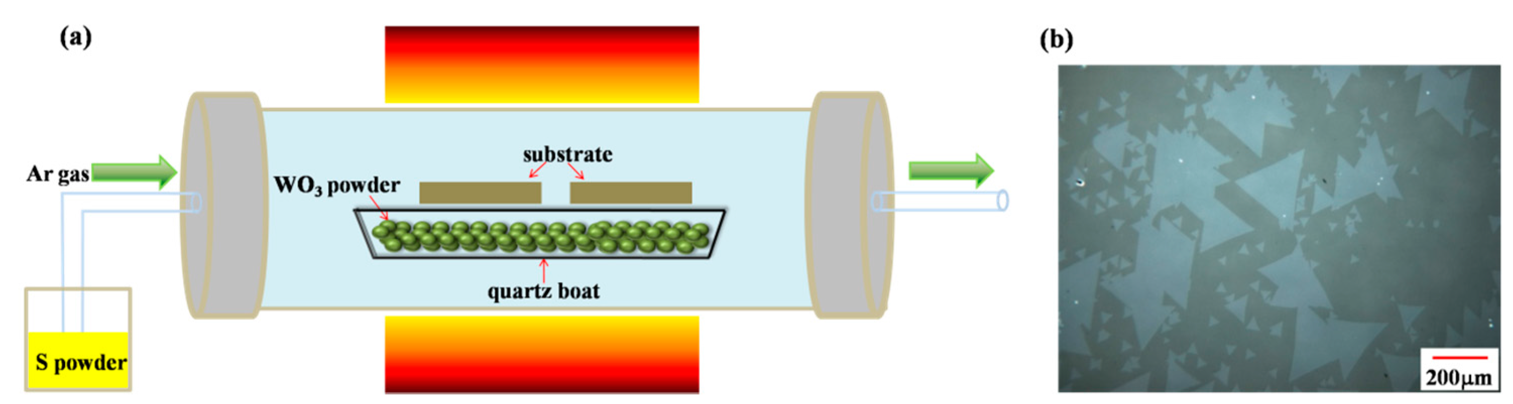 Nanomaterials 08 00100 g001