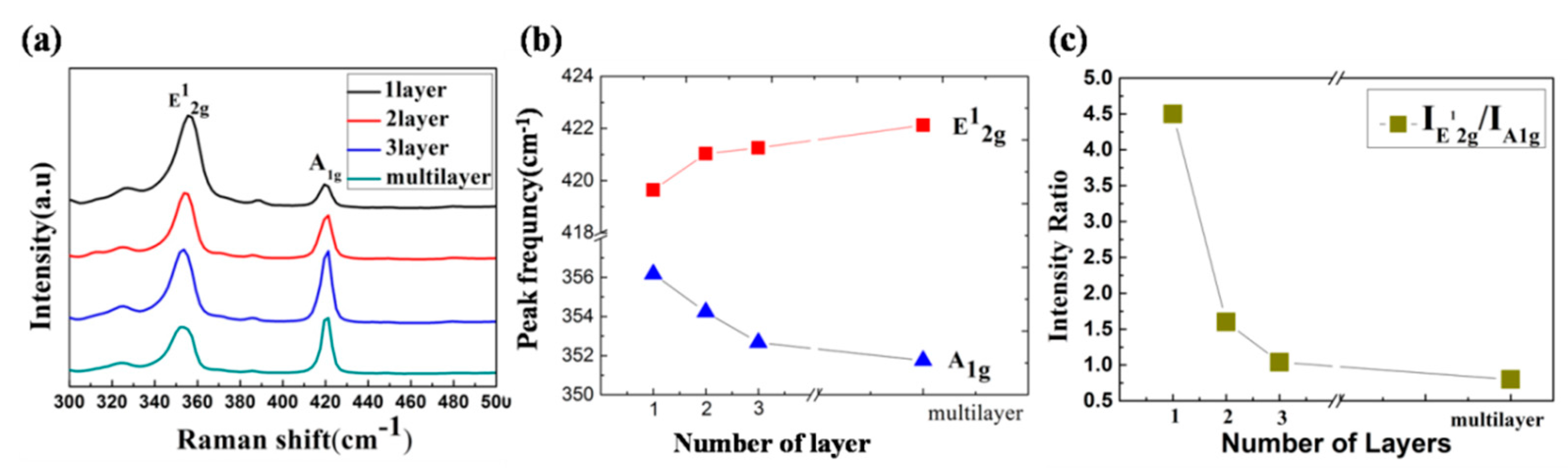 Nanomaterials 08 00100 g005
