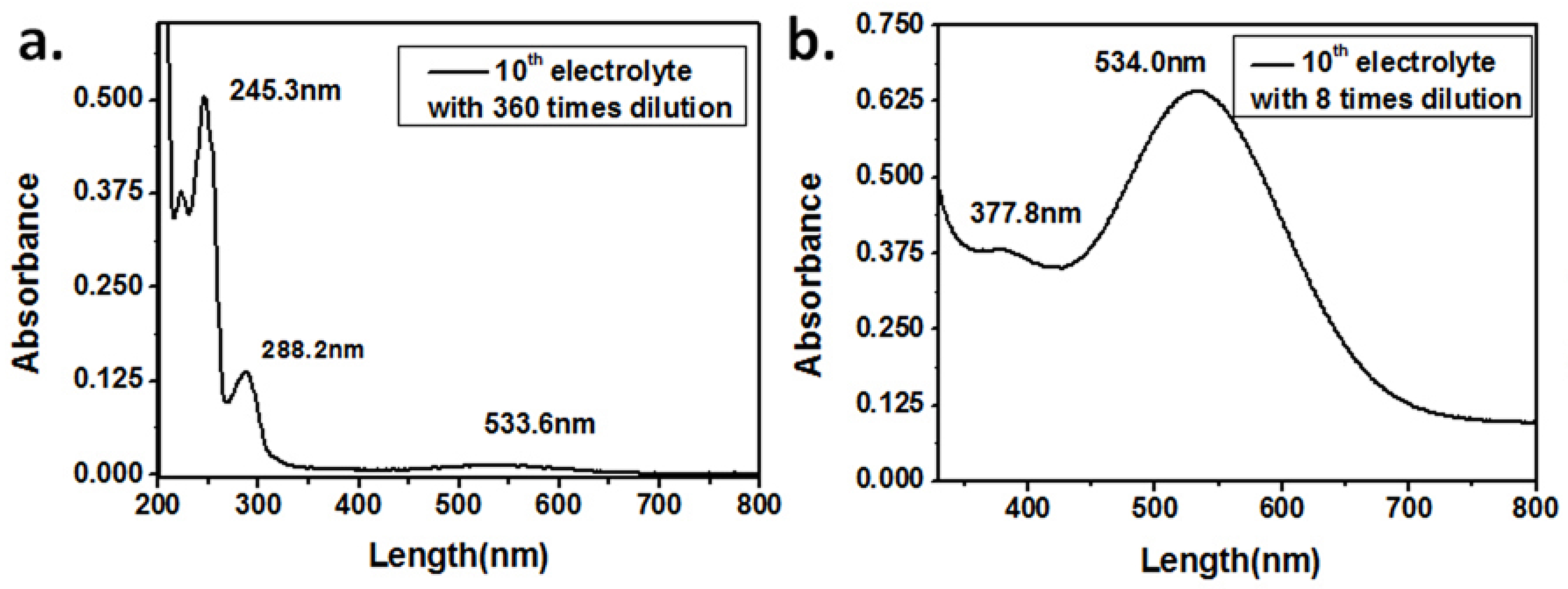 Nanomaterials 08 00103 g001