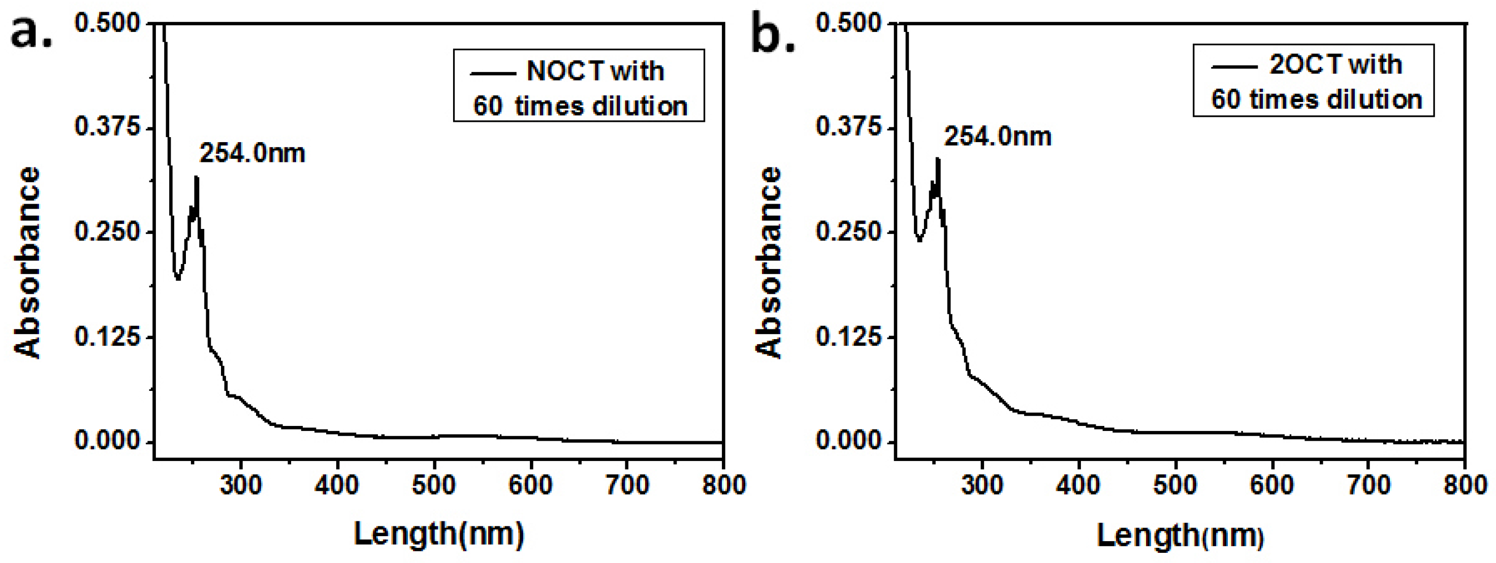 Nanomaterials 08 00103 g002
