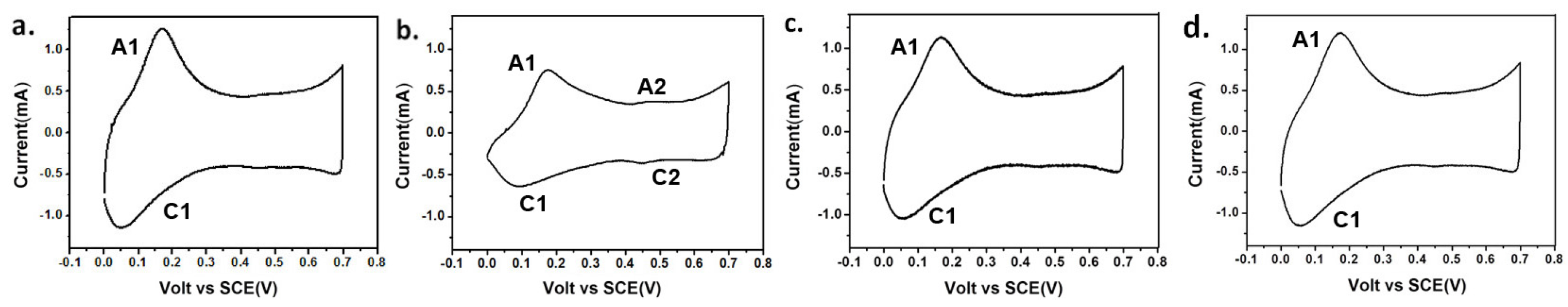 Nanomaterials 08 00103 g007