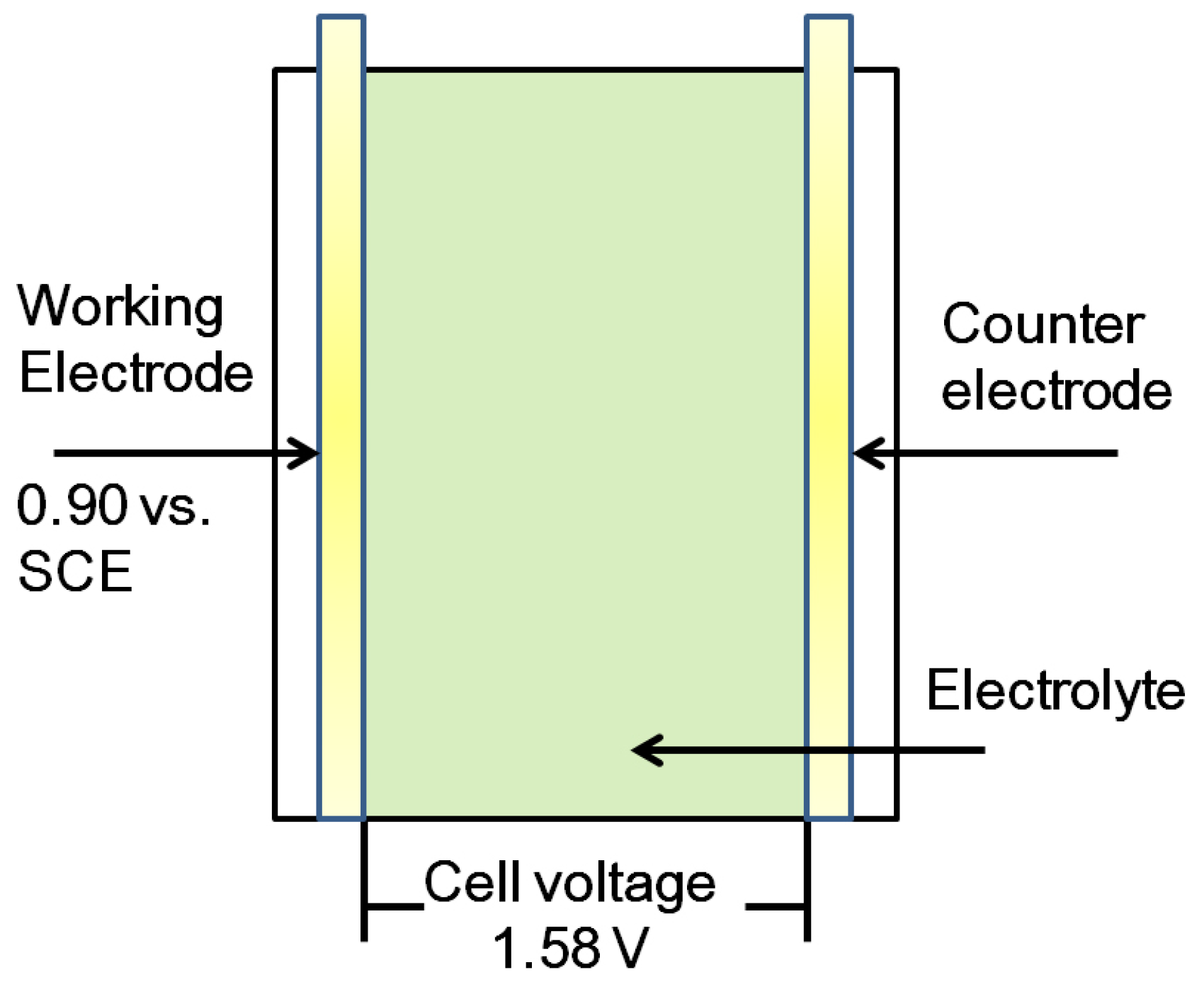 Nanomaterials 08 00103 sch001