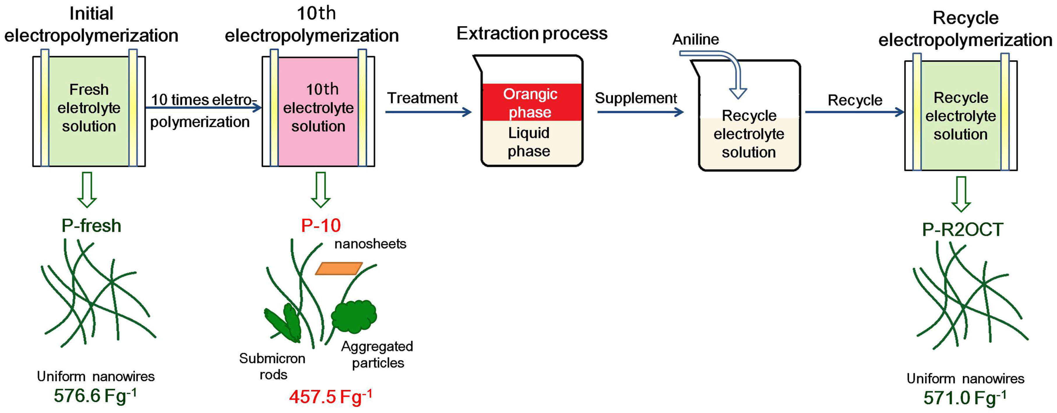 Nanomaterials 08 00103 sch004