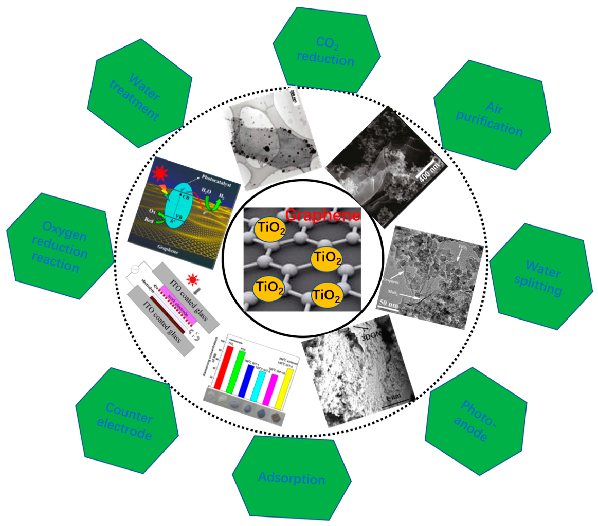 Nanomaterials 08 00105 g002