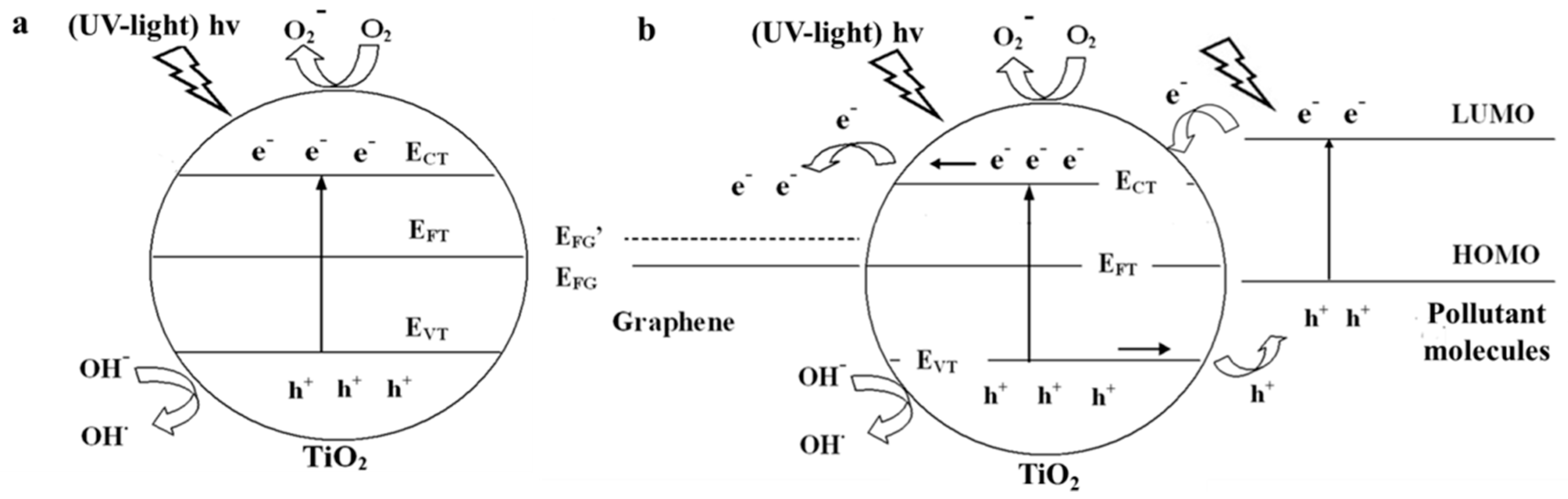 Nanomaterials 08 00105 g003