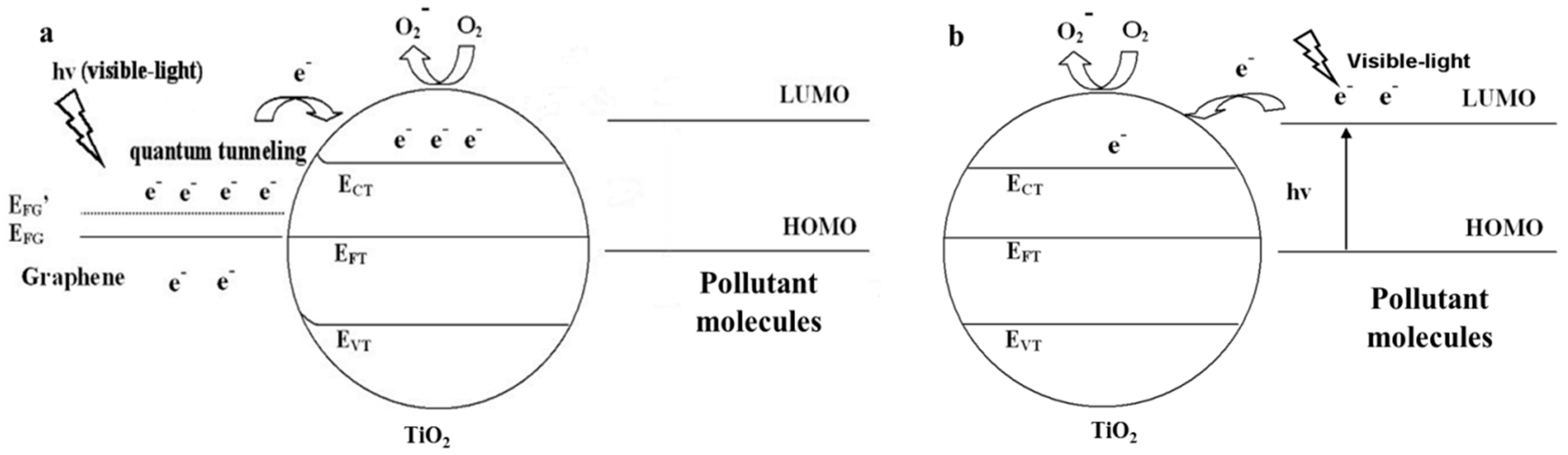 Nanomaterials 08 00105 g005