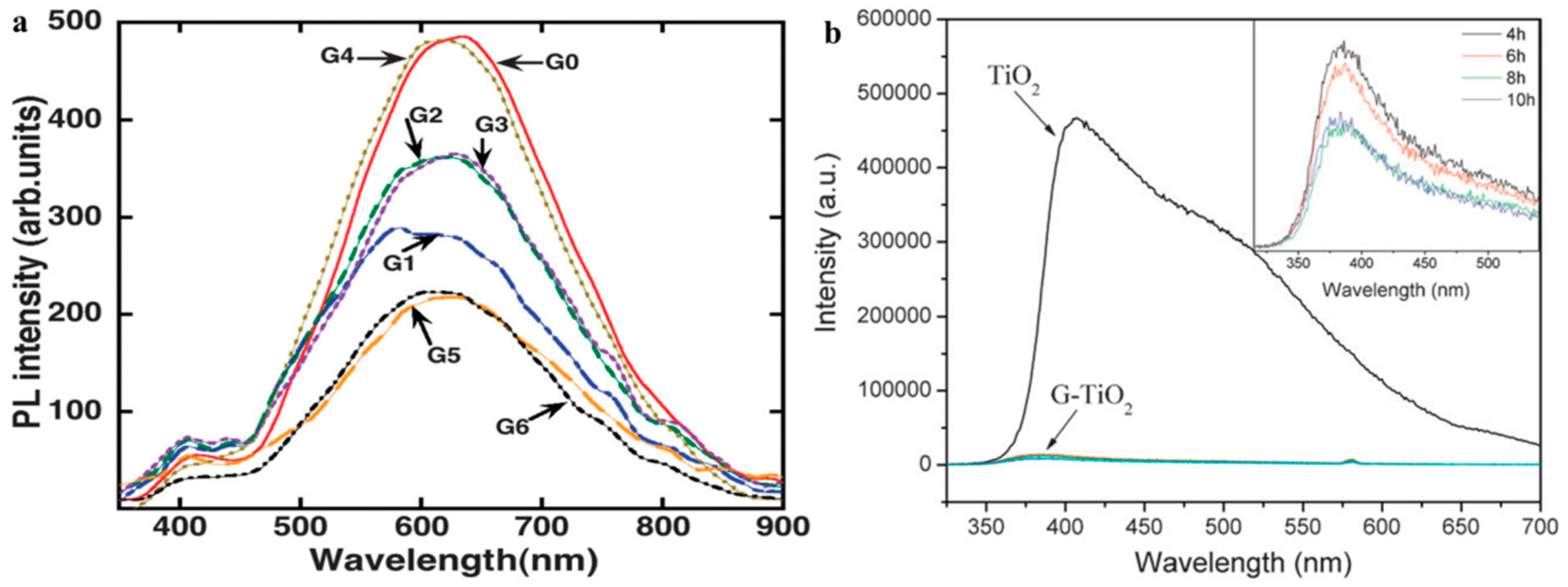 Nanomaterials 08 00105 g006