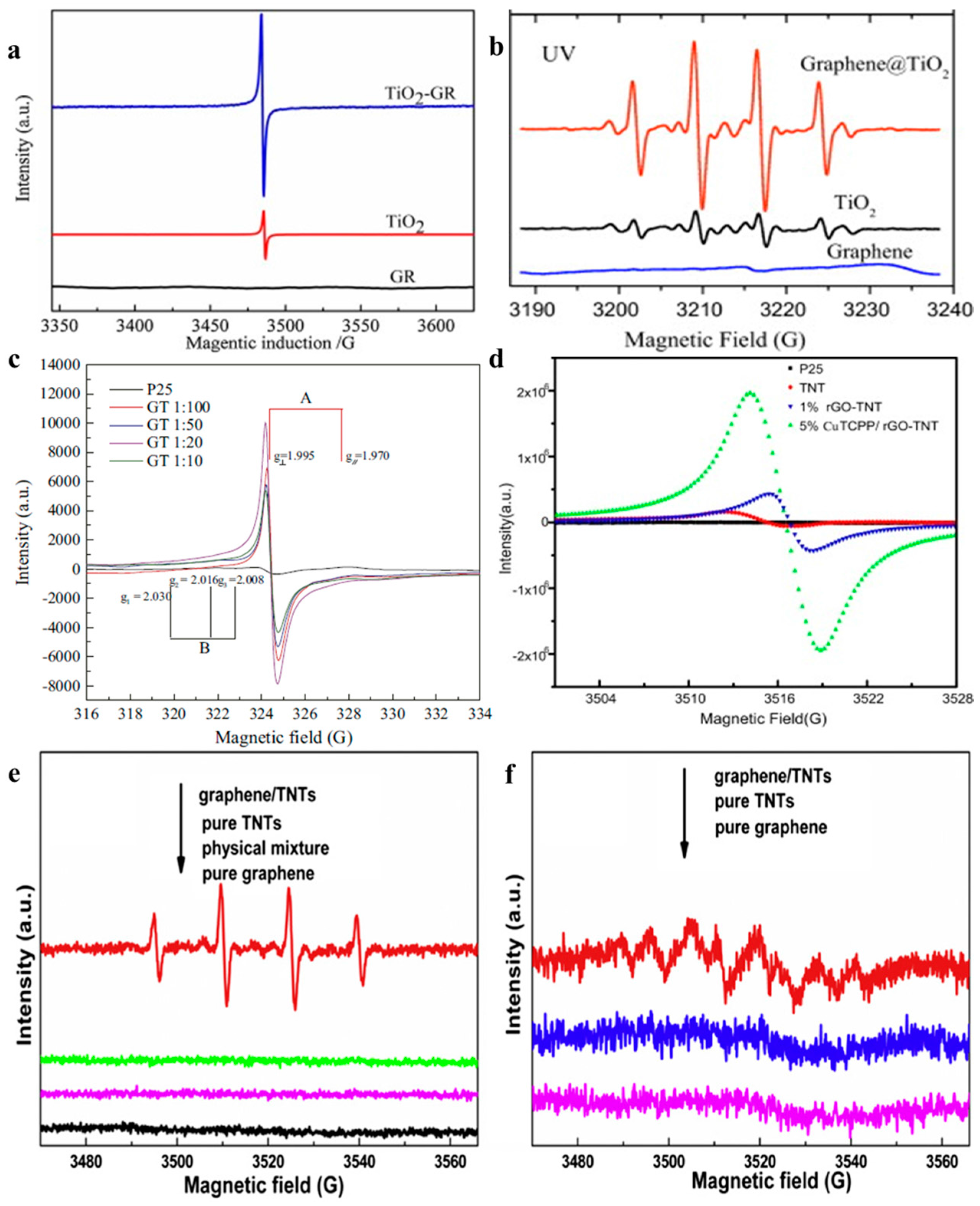 Nanomaterials 08 00105 g007
