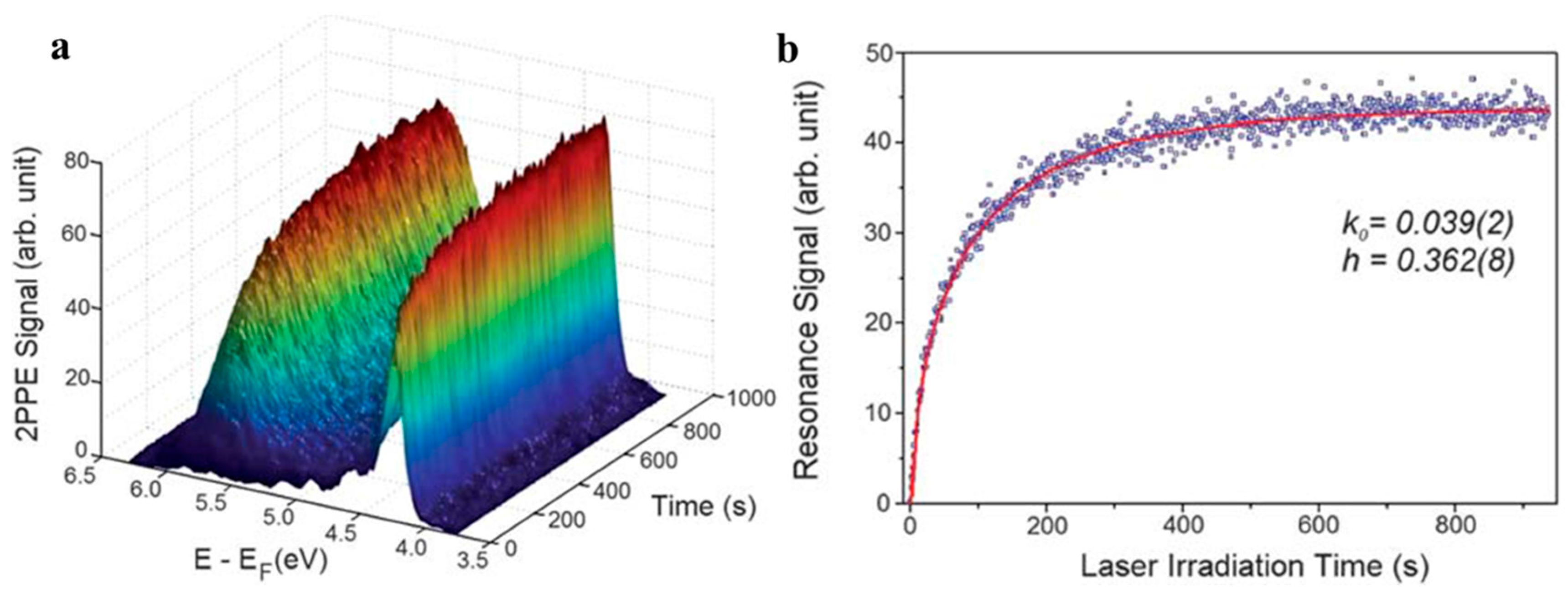 Nanomaterials 08 00105 g009