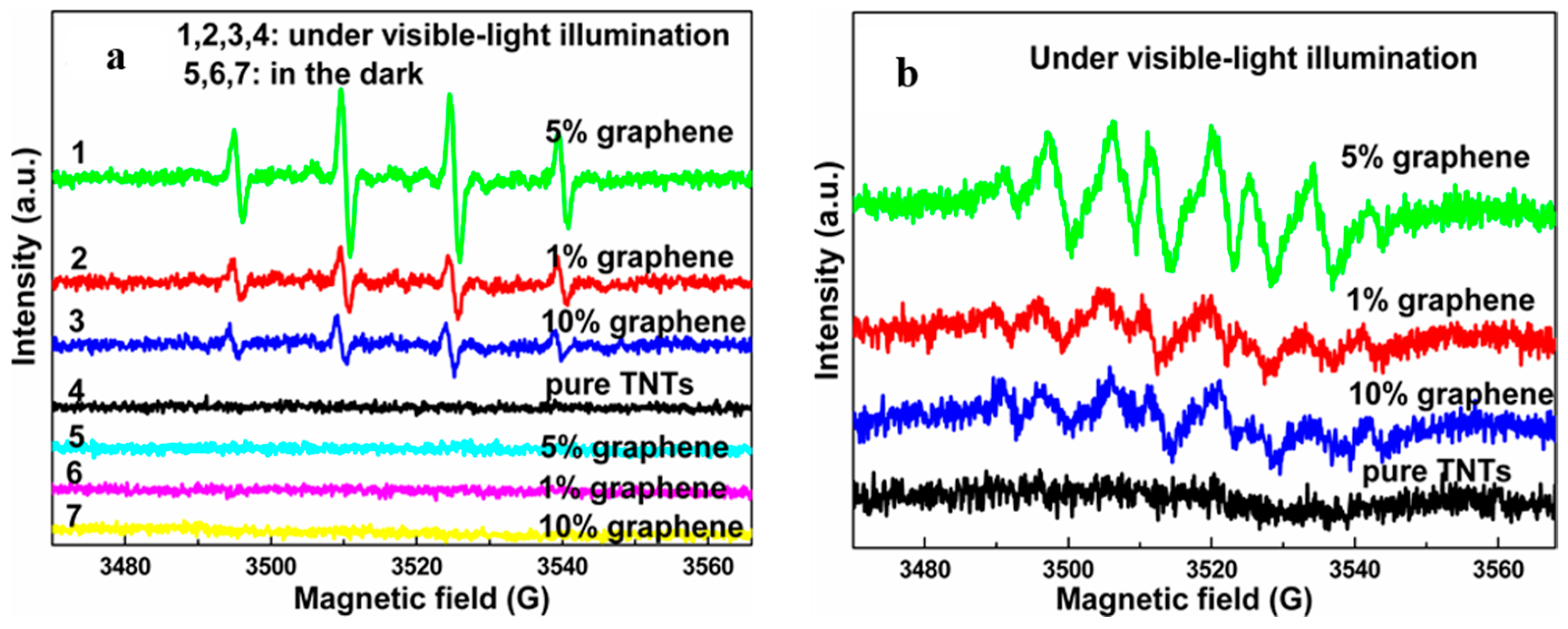 Nanomaterials 08 00105 g010