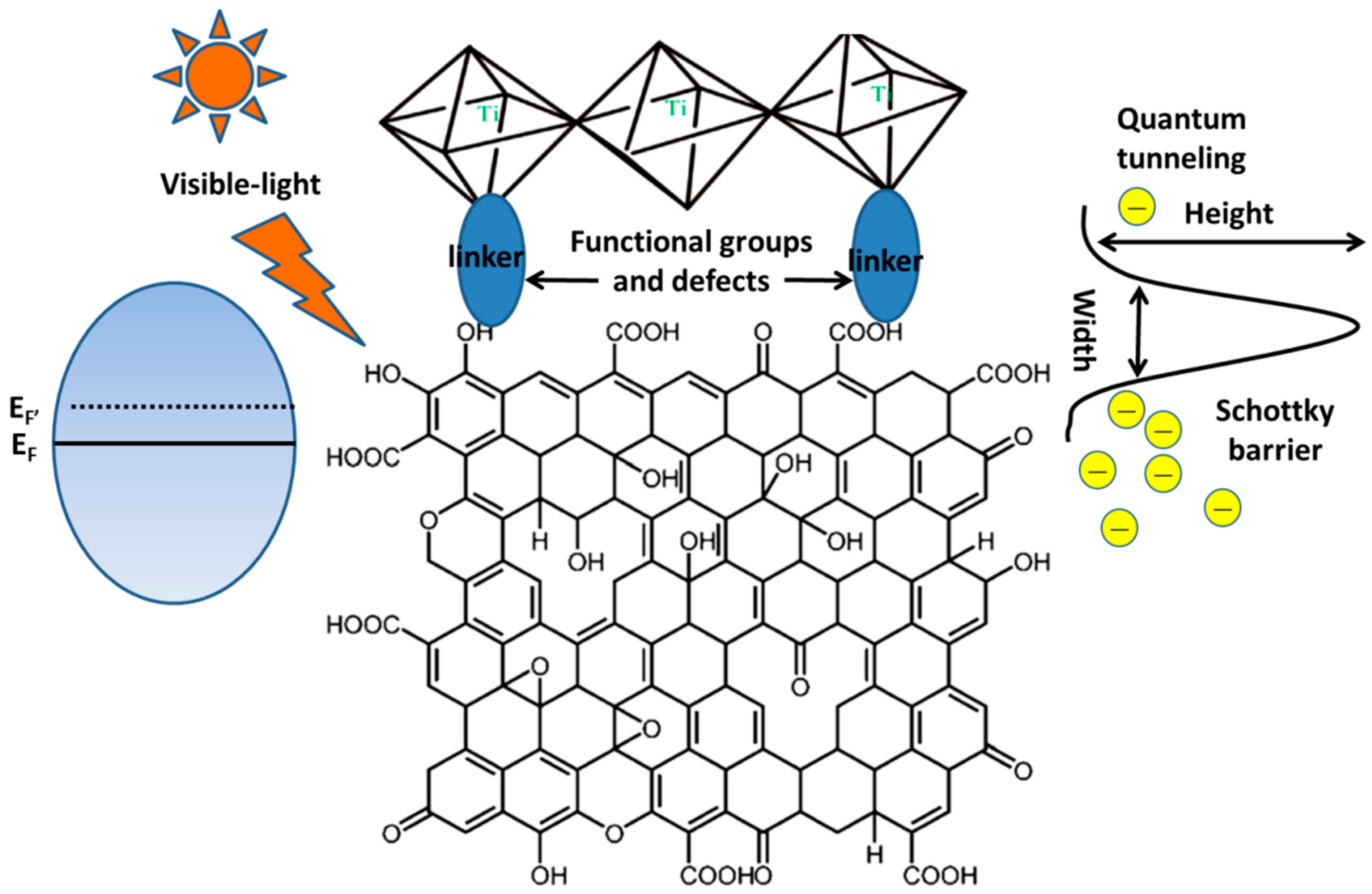 Nanomaterials 08 00105 g015