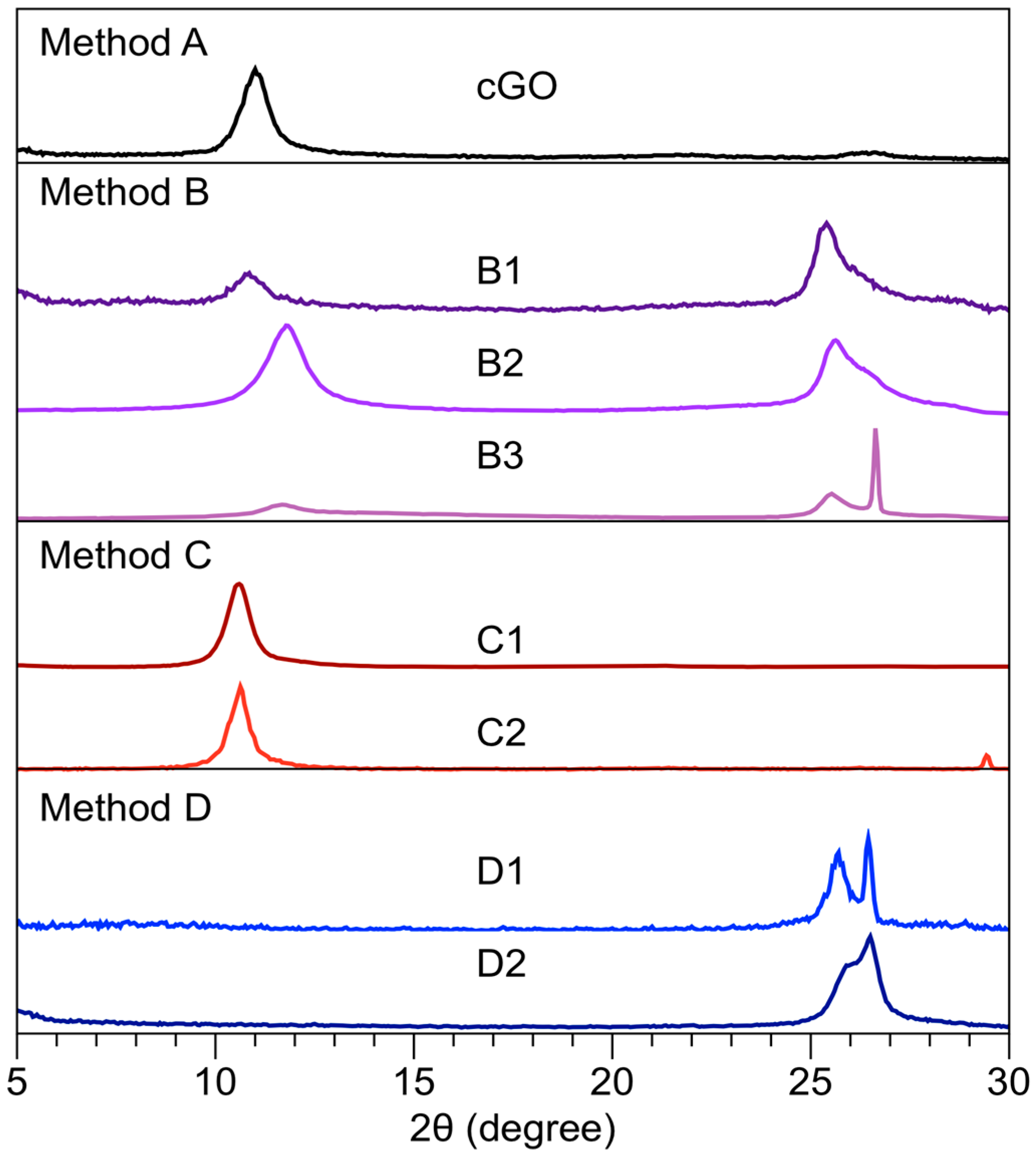 Nanomaterials 08 00106 g002 Nanomaterials 08 00106 g002