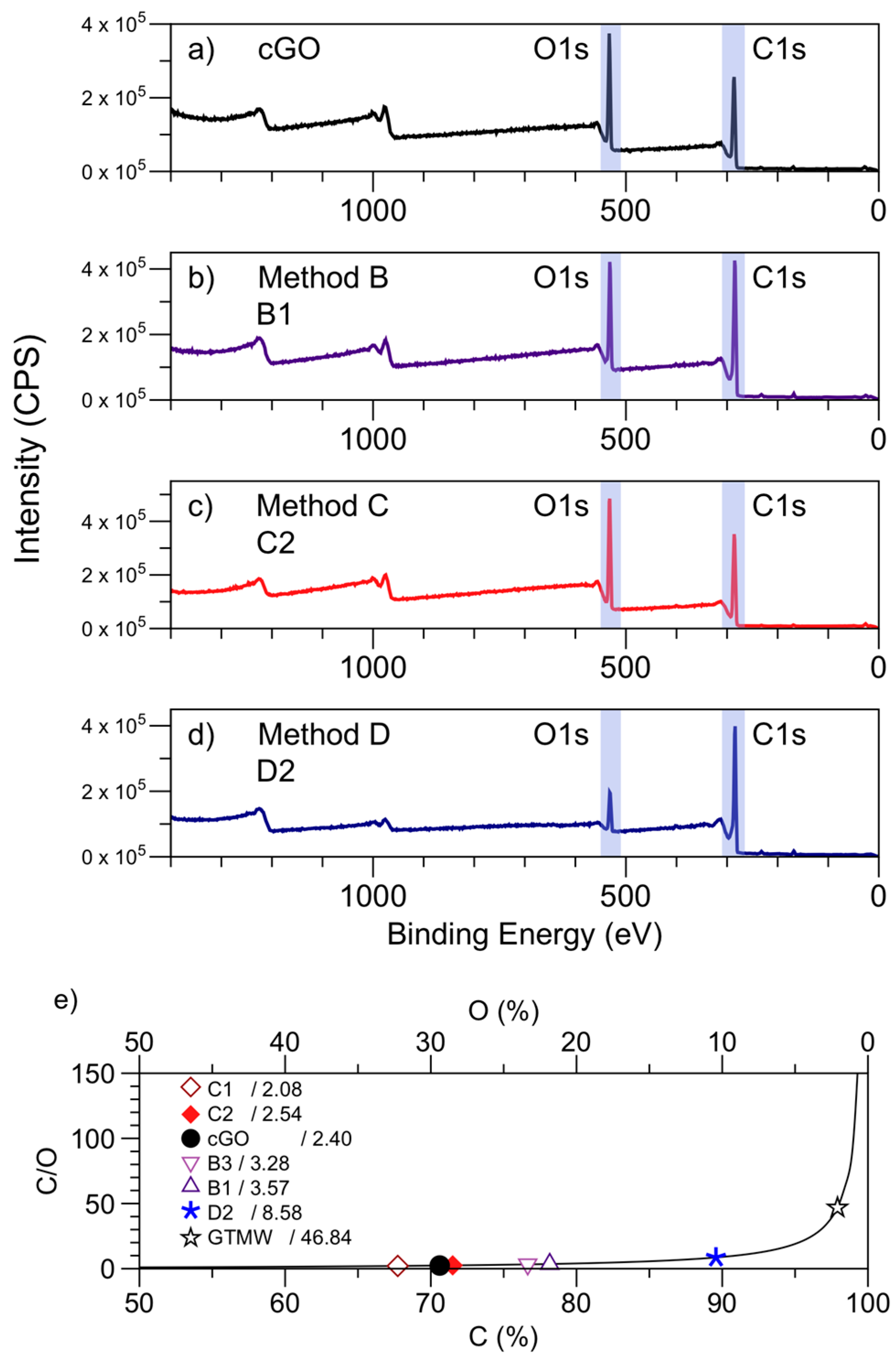 Nanomaterials 08 00106 g003 Nanomaterials 08 00106 g003