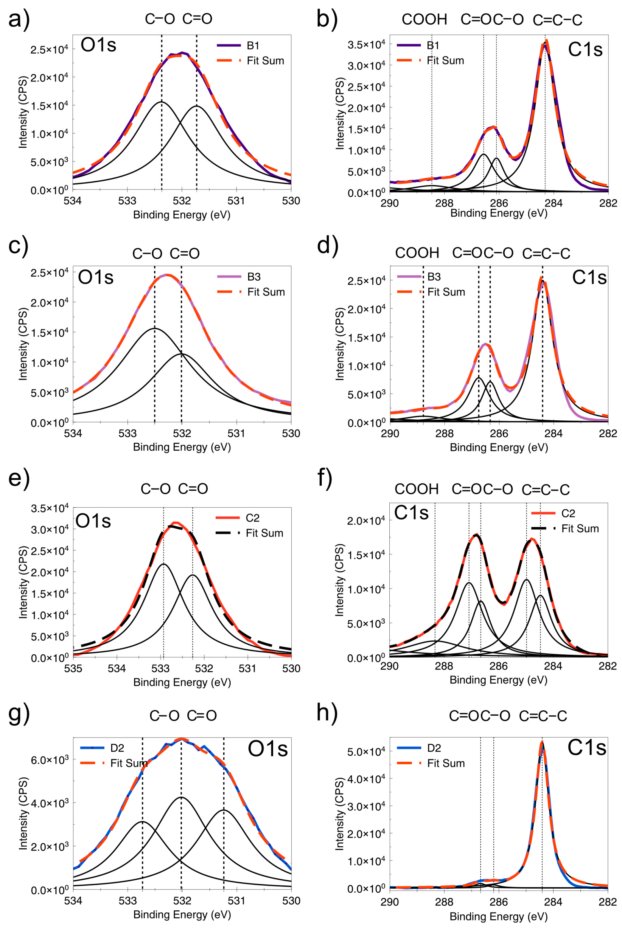 Nanomaterials 08 00106 g004 Nanomaterials 08 00106 g004