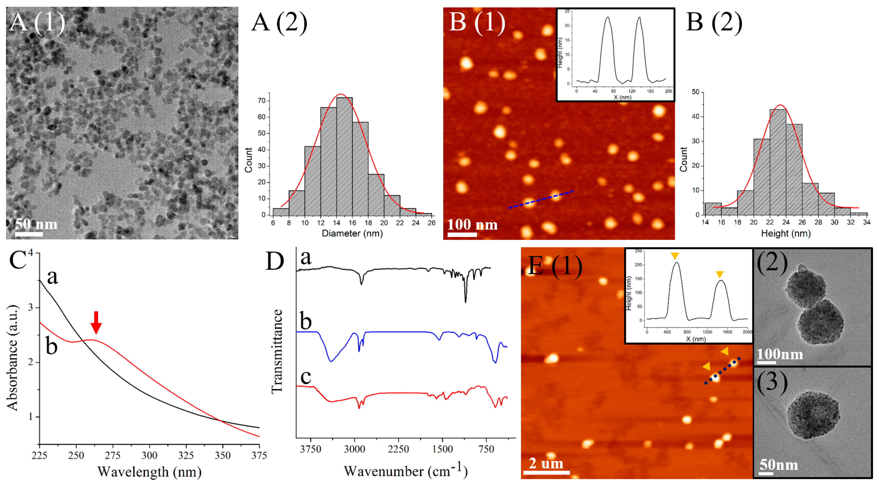 Nanomaterials 08 00107 g002