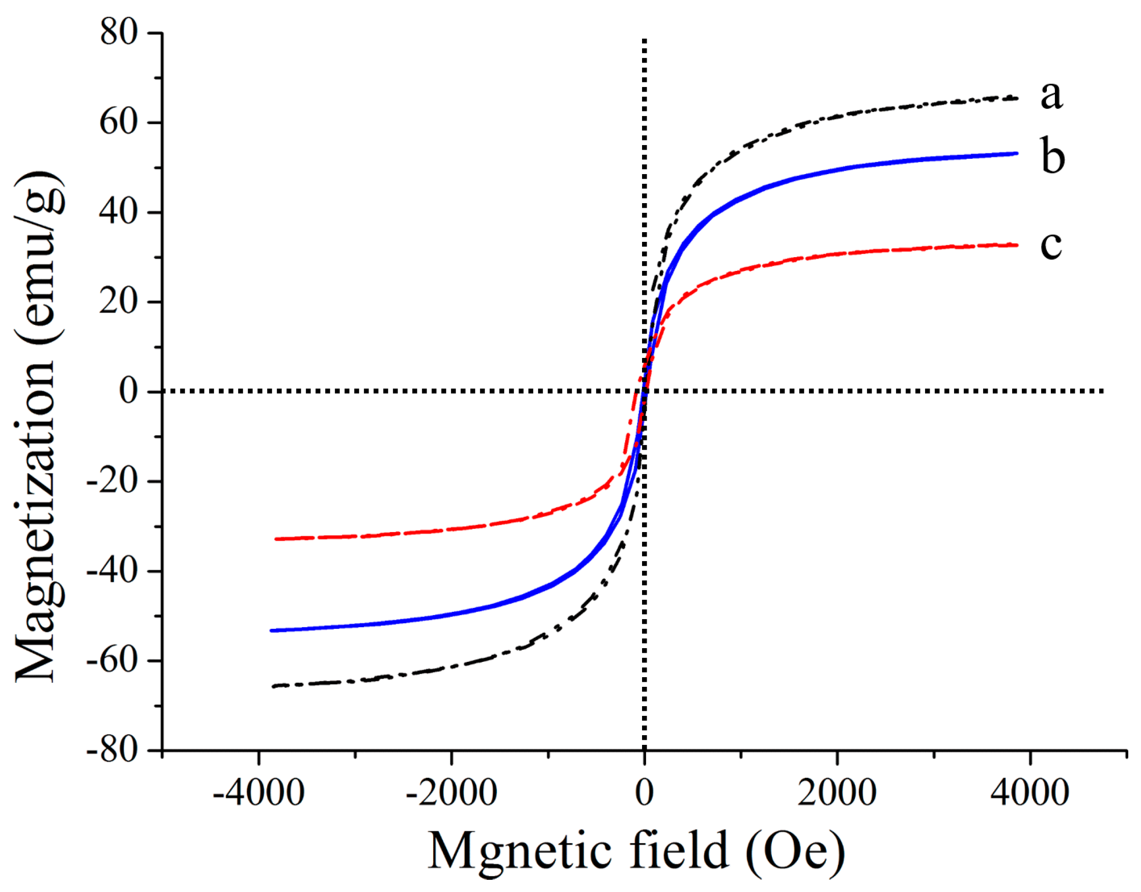 Nanomaterials 08 00107 g003