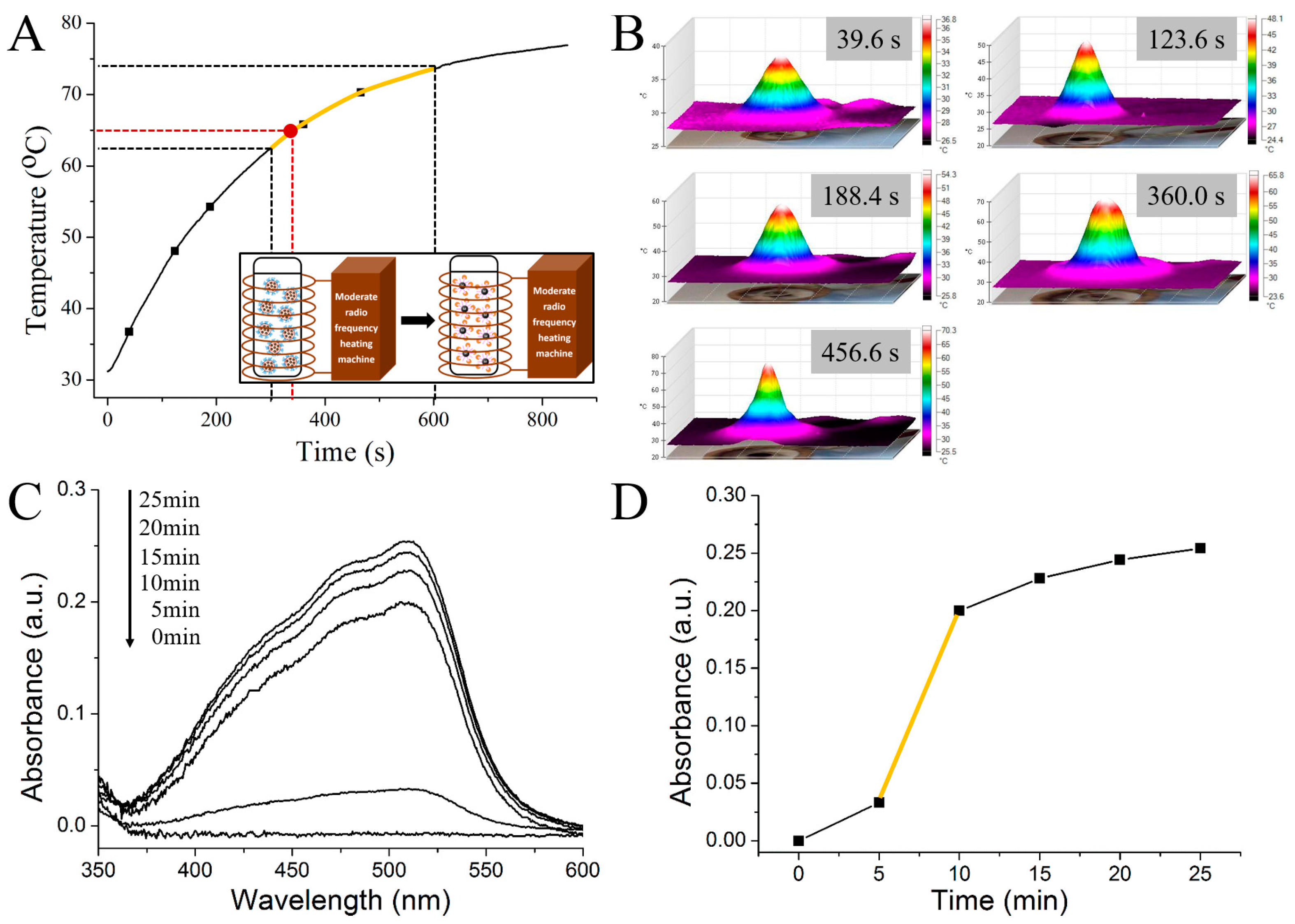 Nanomaterials 08 00107 g004