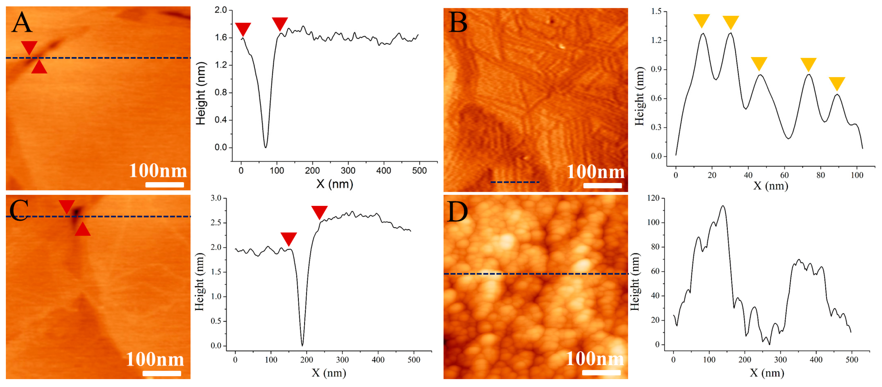 Nanomaterials 08 00107 g005