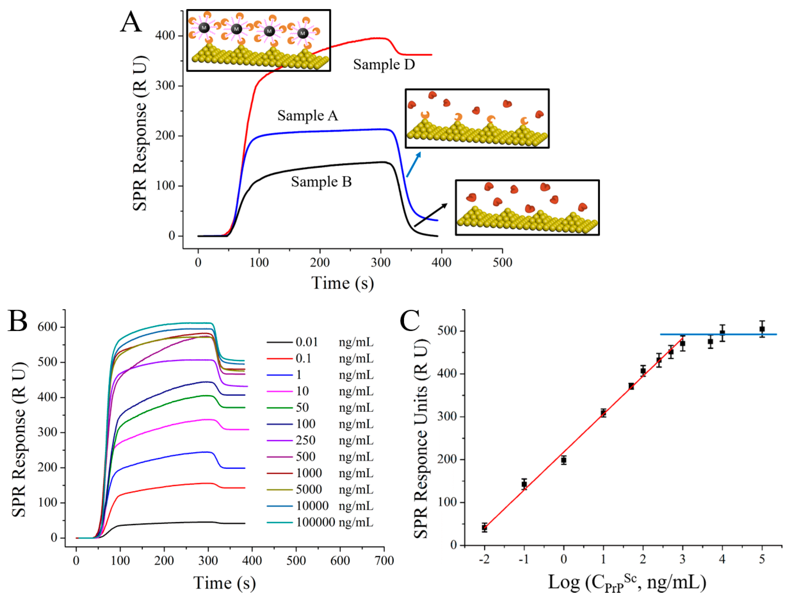 Nanomaterials 08 00107 g006
