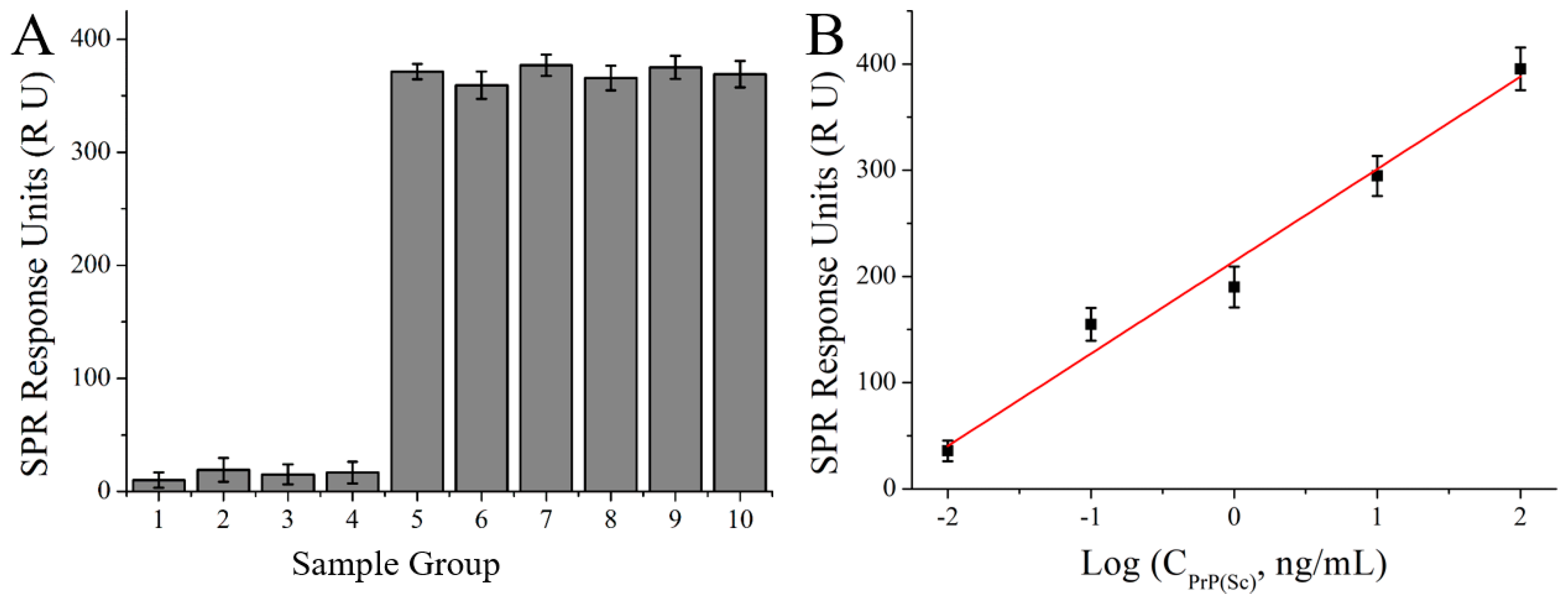 Nanomaterials 08 00107 g007