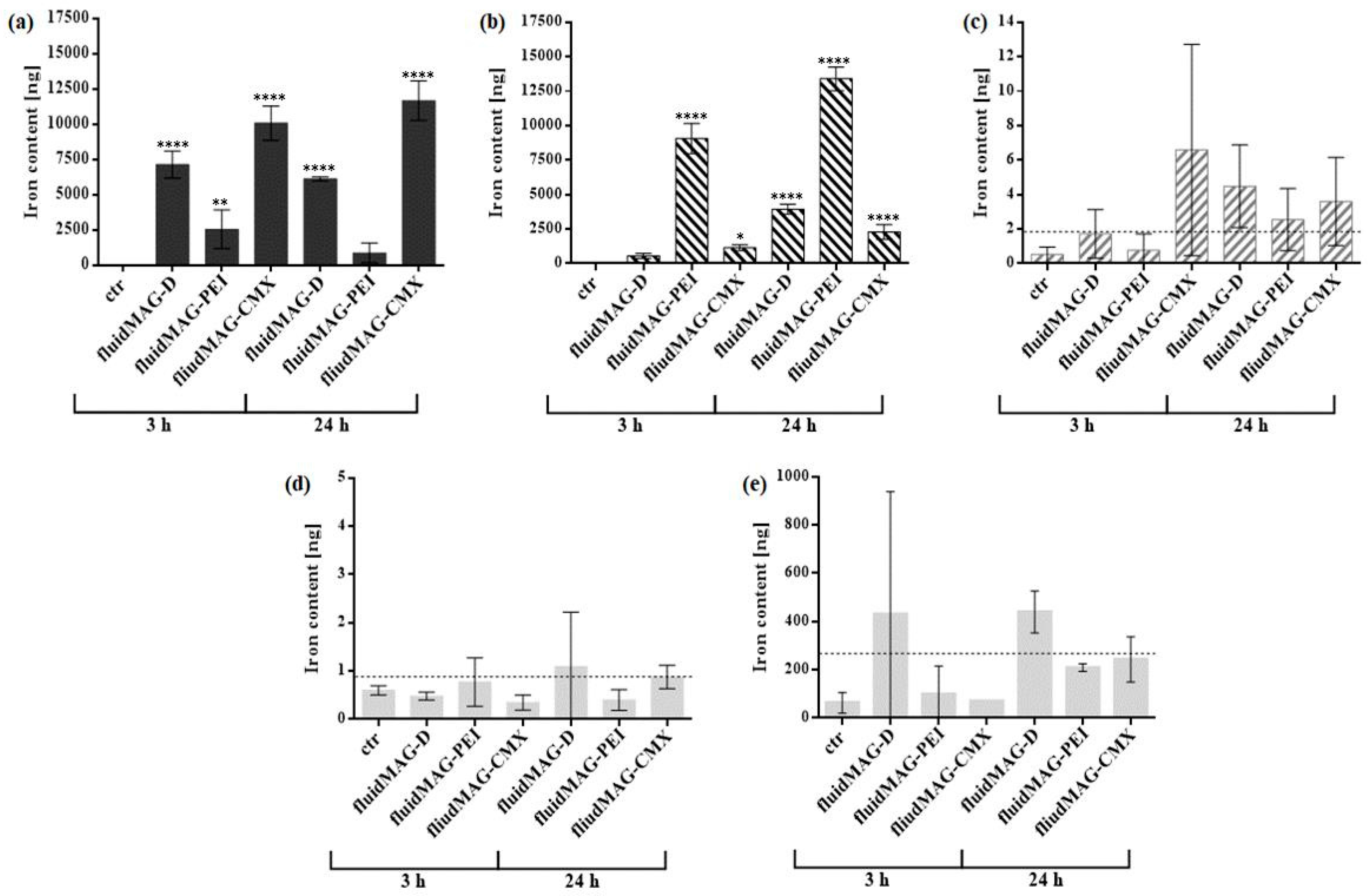 Nanomaterials 08 00108 g003