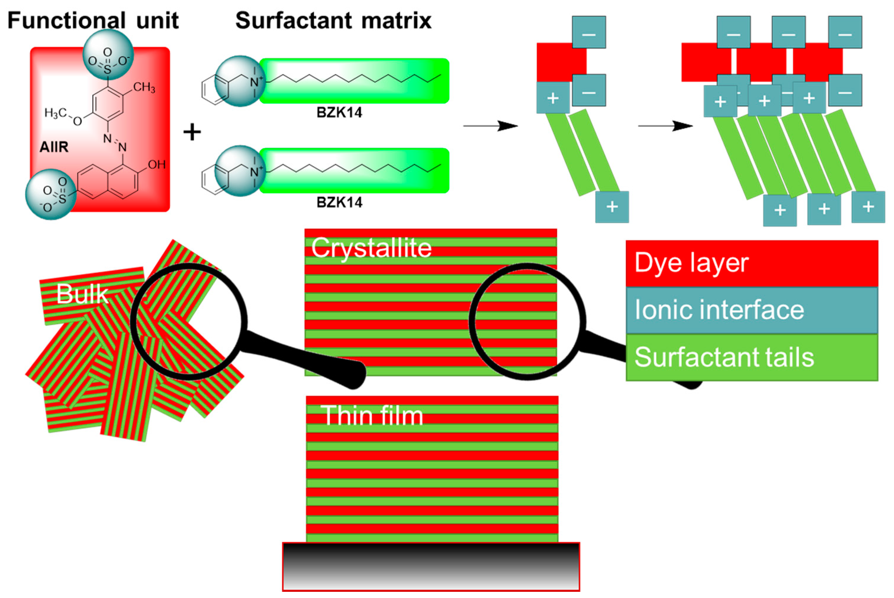 Nanomaterials 08 00109 g002 550