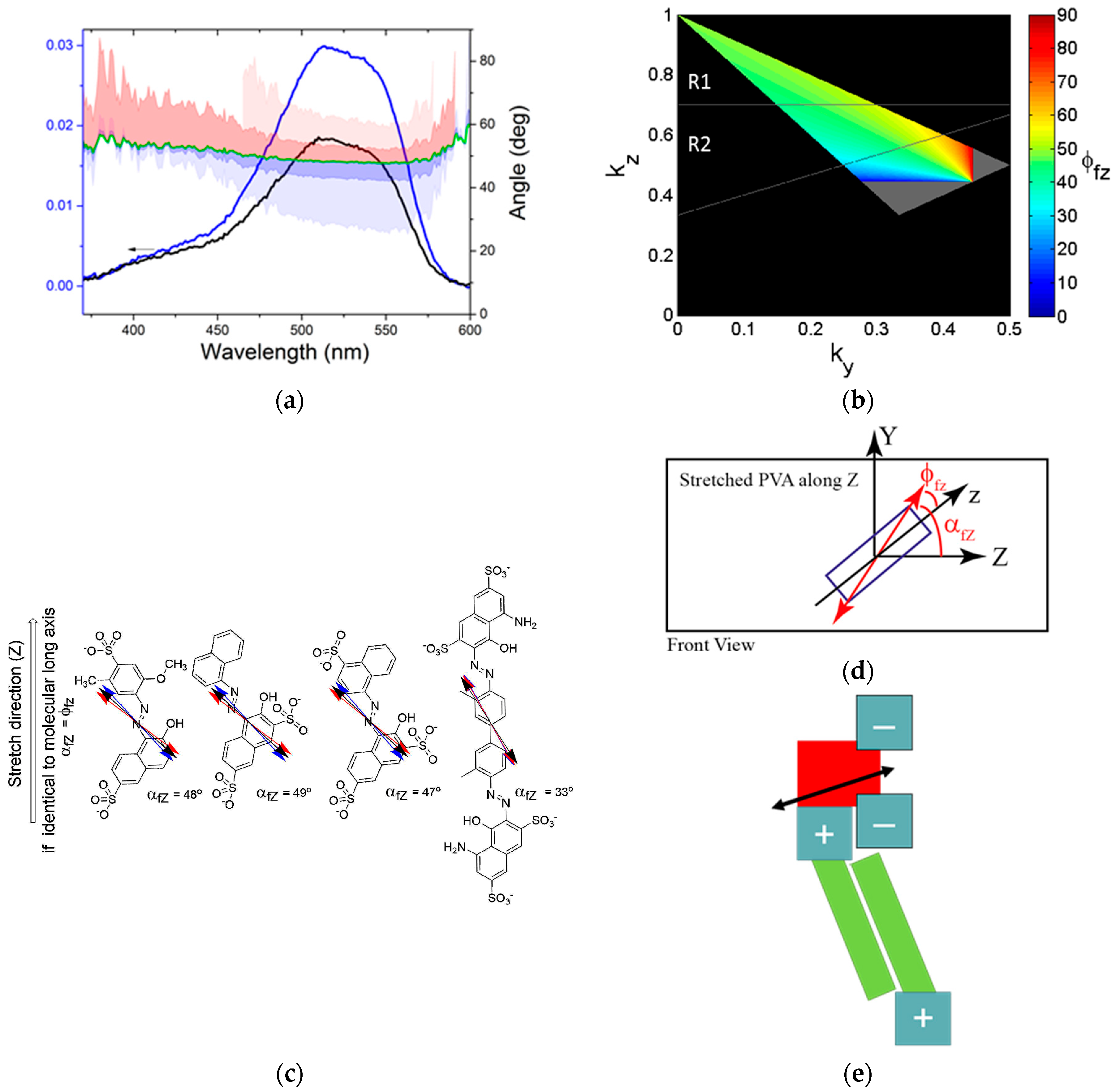 Nanomaterials 08 00109 g004 550