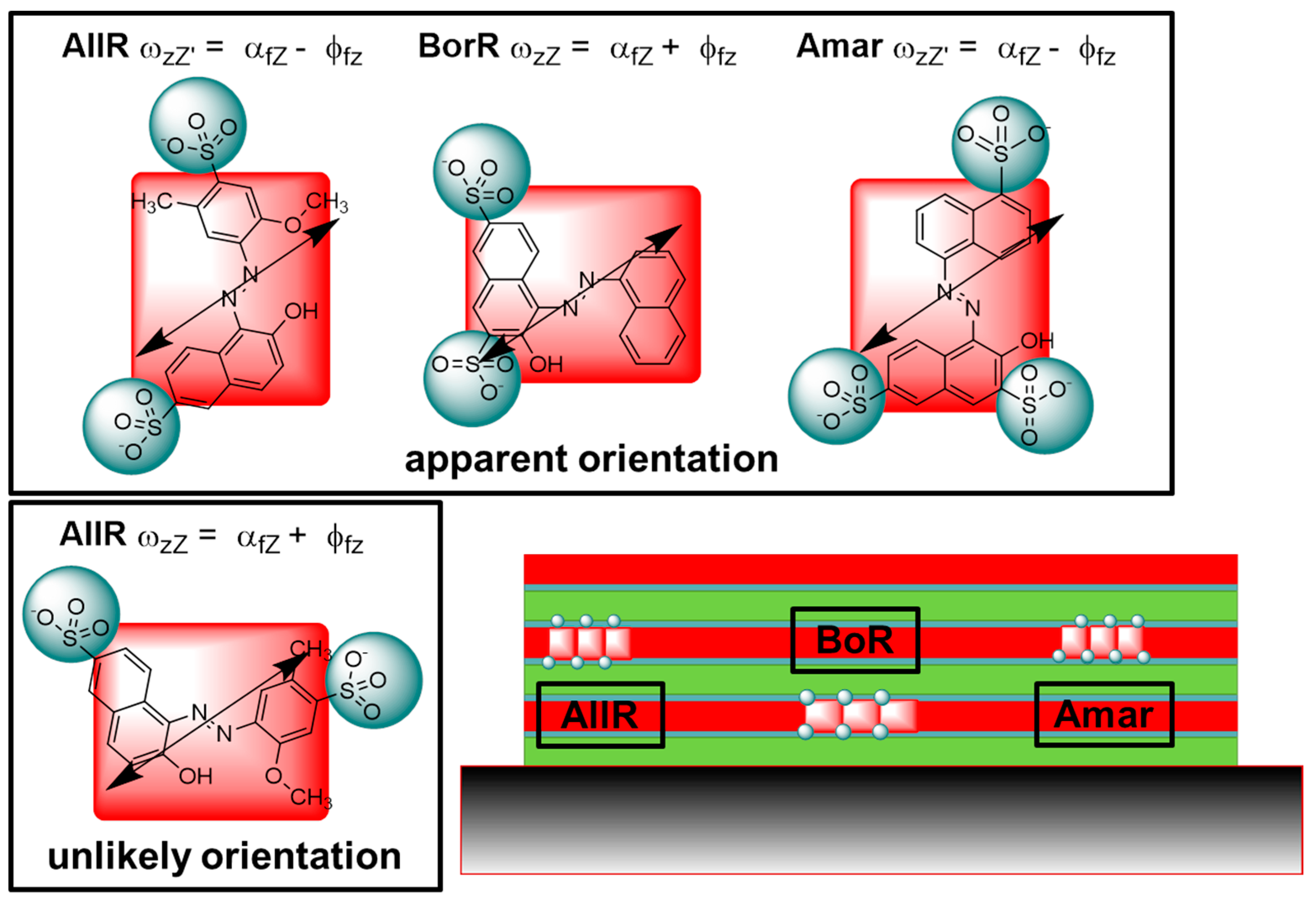 Nanomaterials 08 00109 g007 550