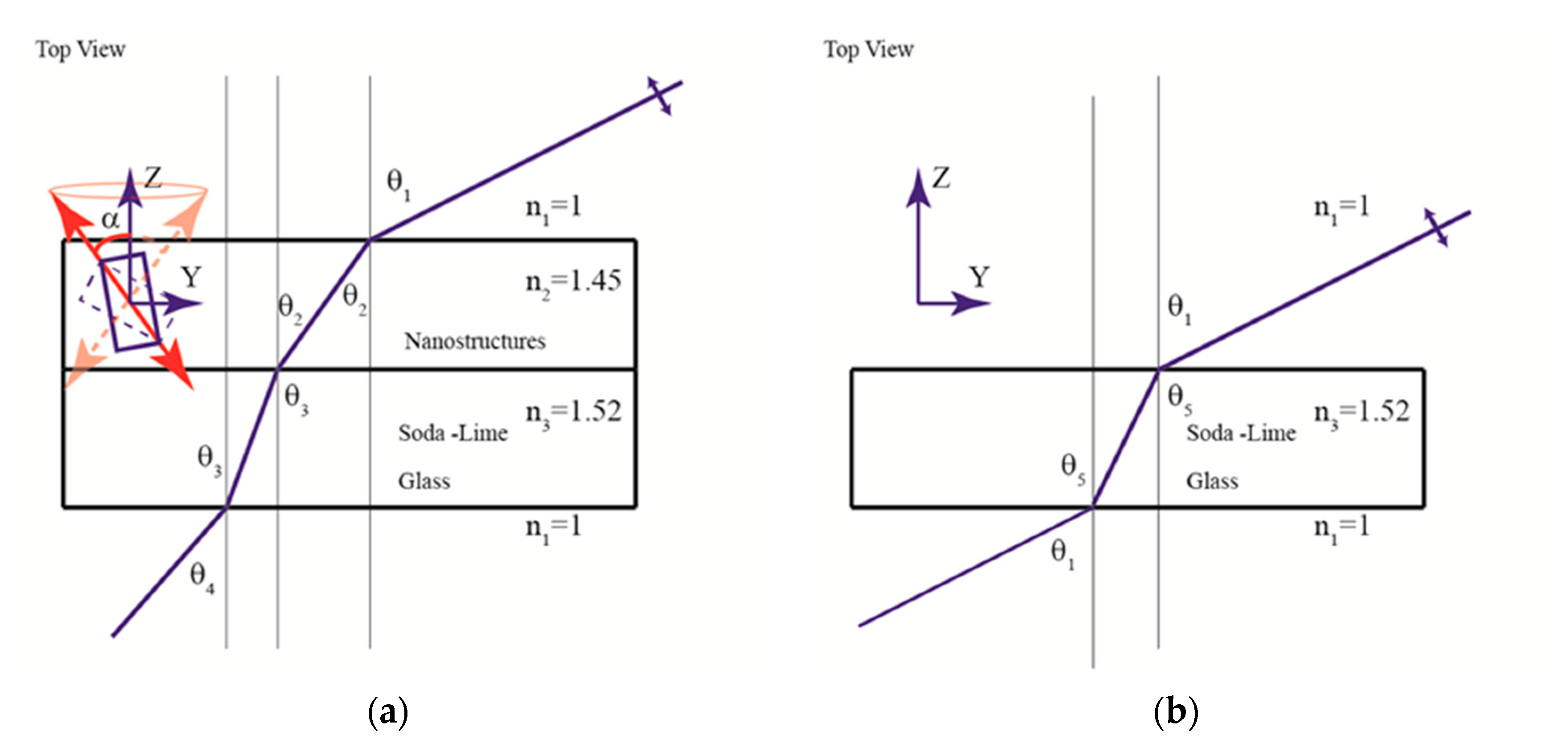 Nanomaterials 08 00109 g0a1 550