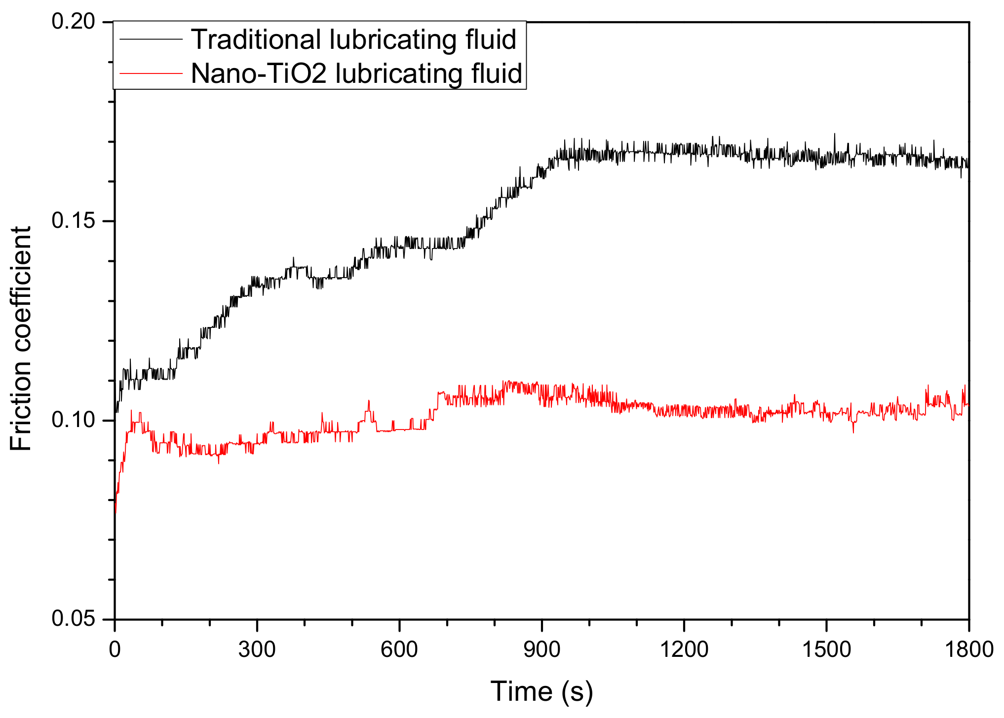 Nanomaterials 08 00111 g003