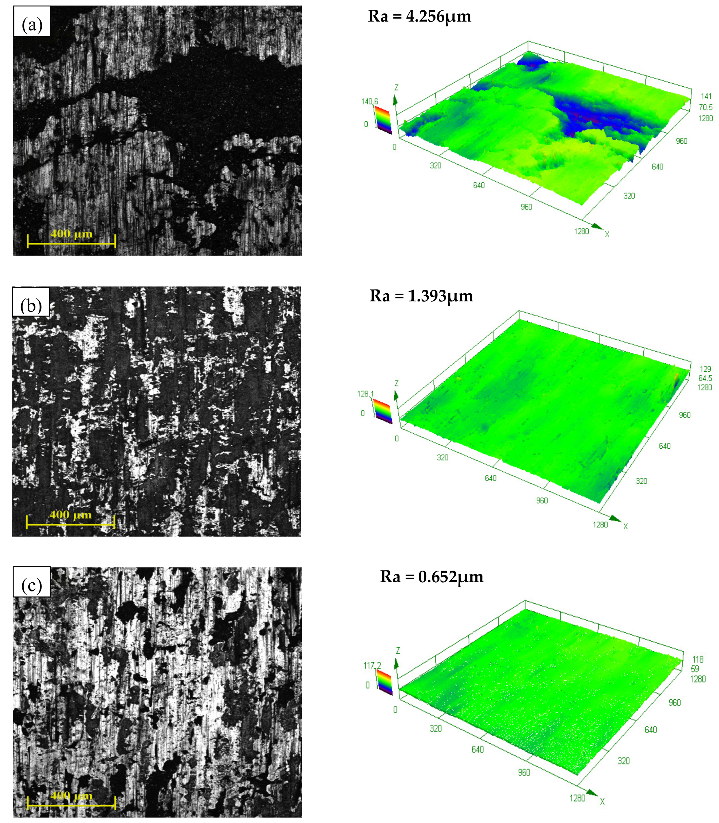 Nanomaterials 08 00111 g004